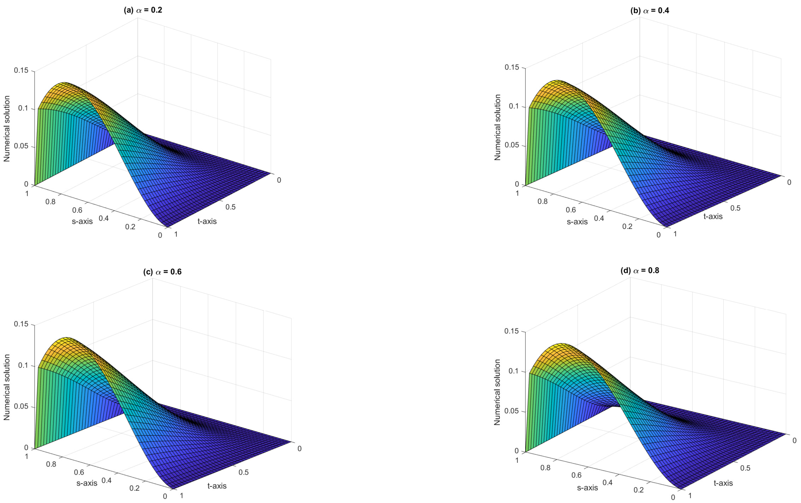 Fractalfract 09 00333 g001