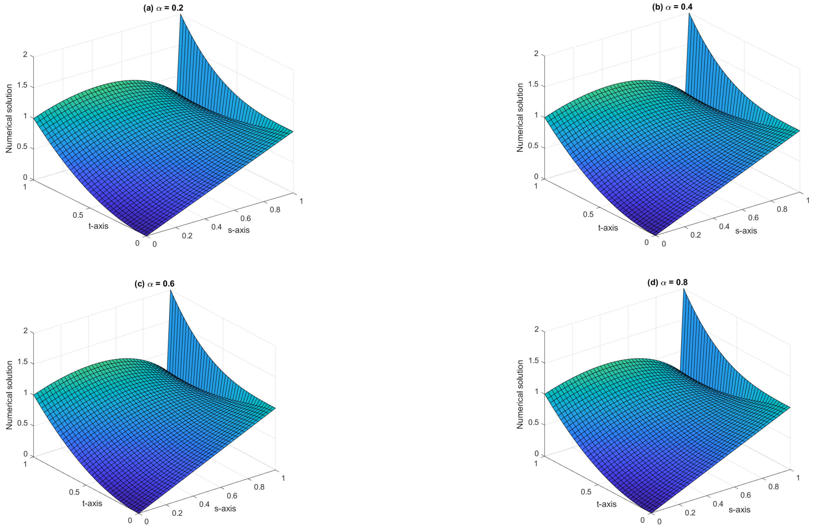 Fractalfract 09 00333 g002