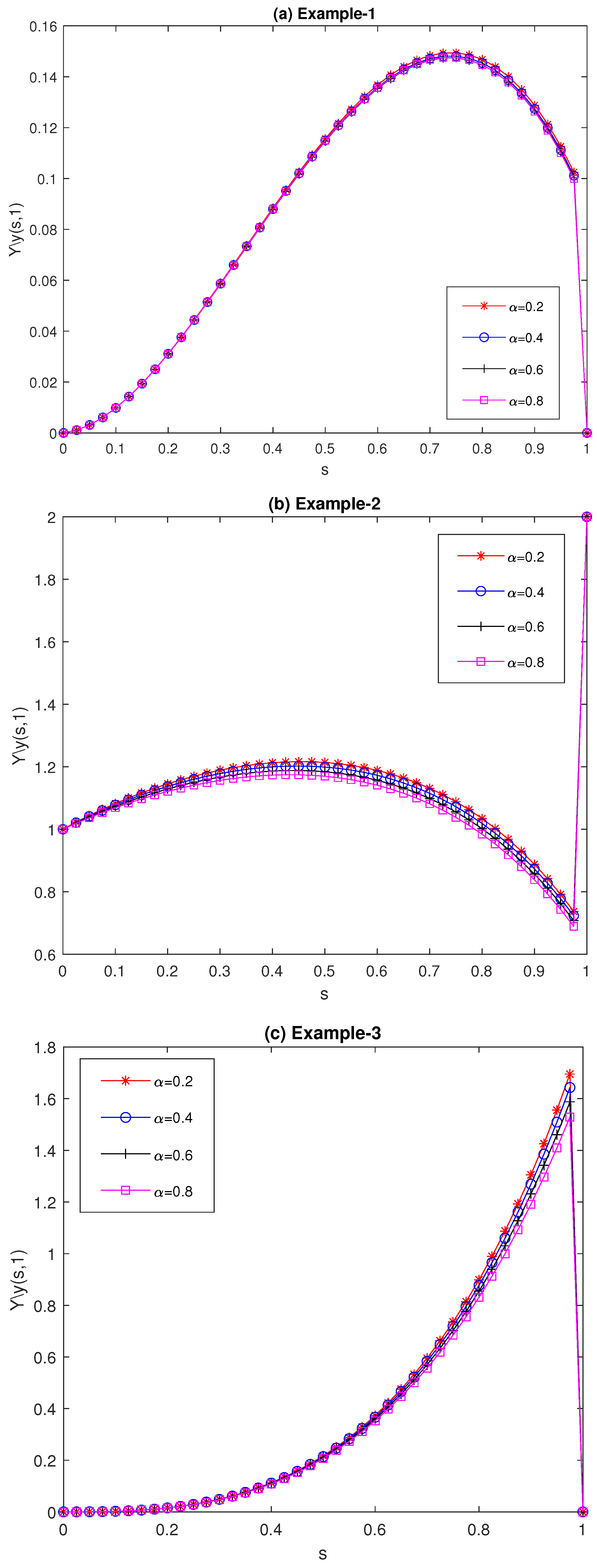 Fractalfract 09 00333 g005