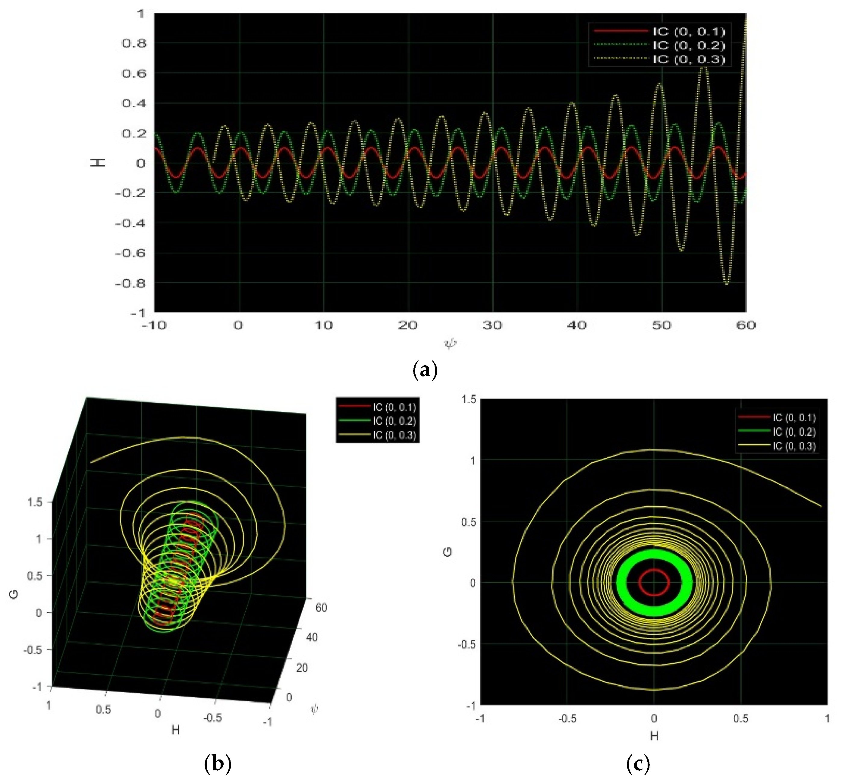 Fractalfract 09 00334 g007