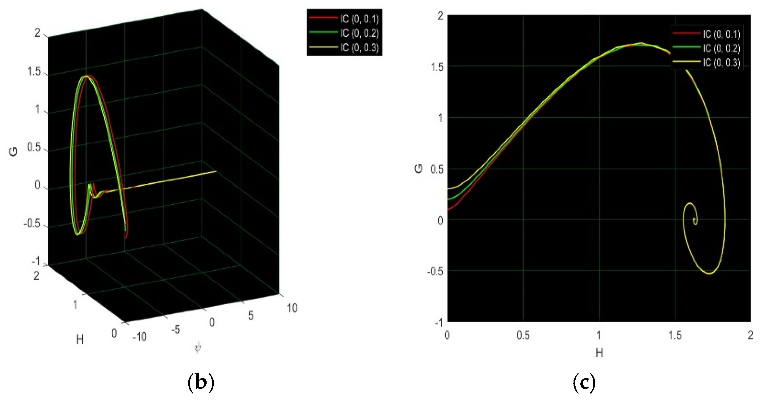Fractalfract 09 00334 g008b