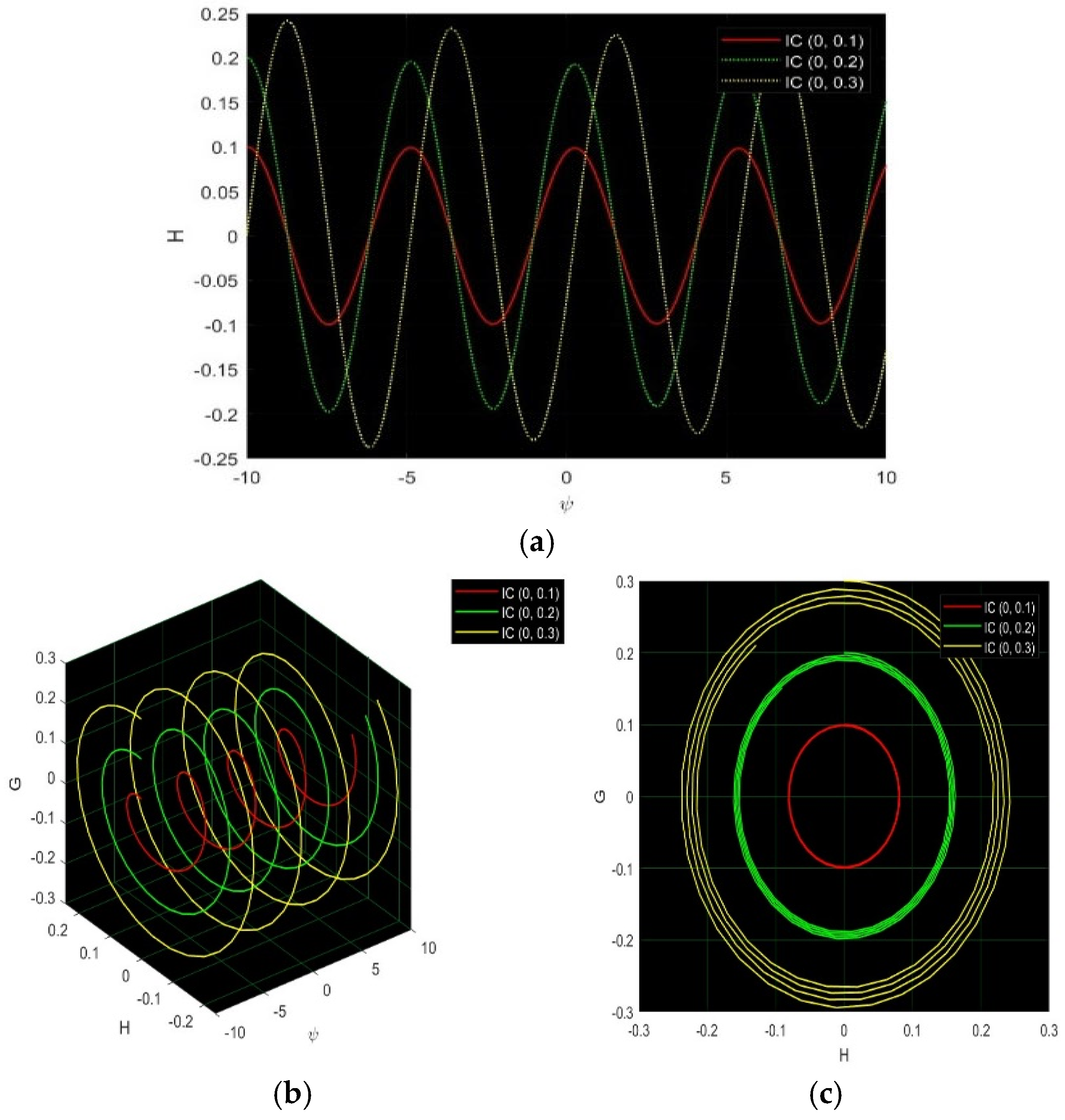 Fractalfract 09 00334 g009