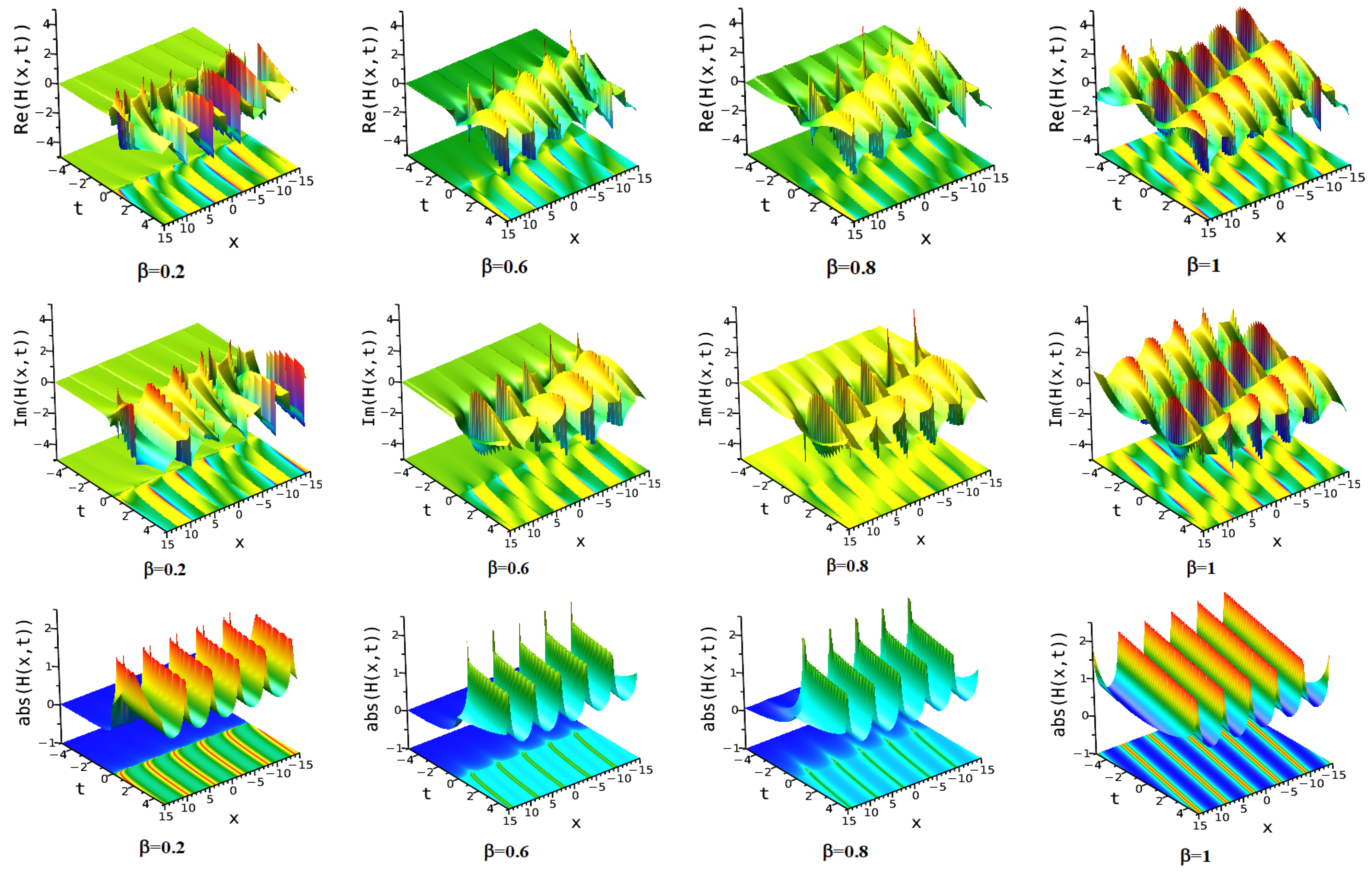 Fractalfract 09 00334 g011