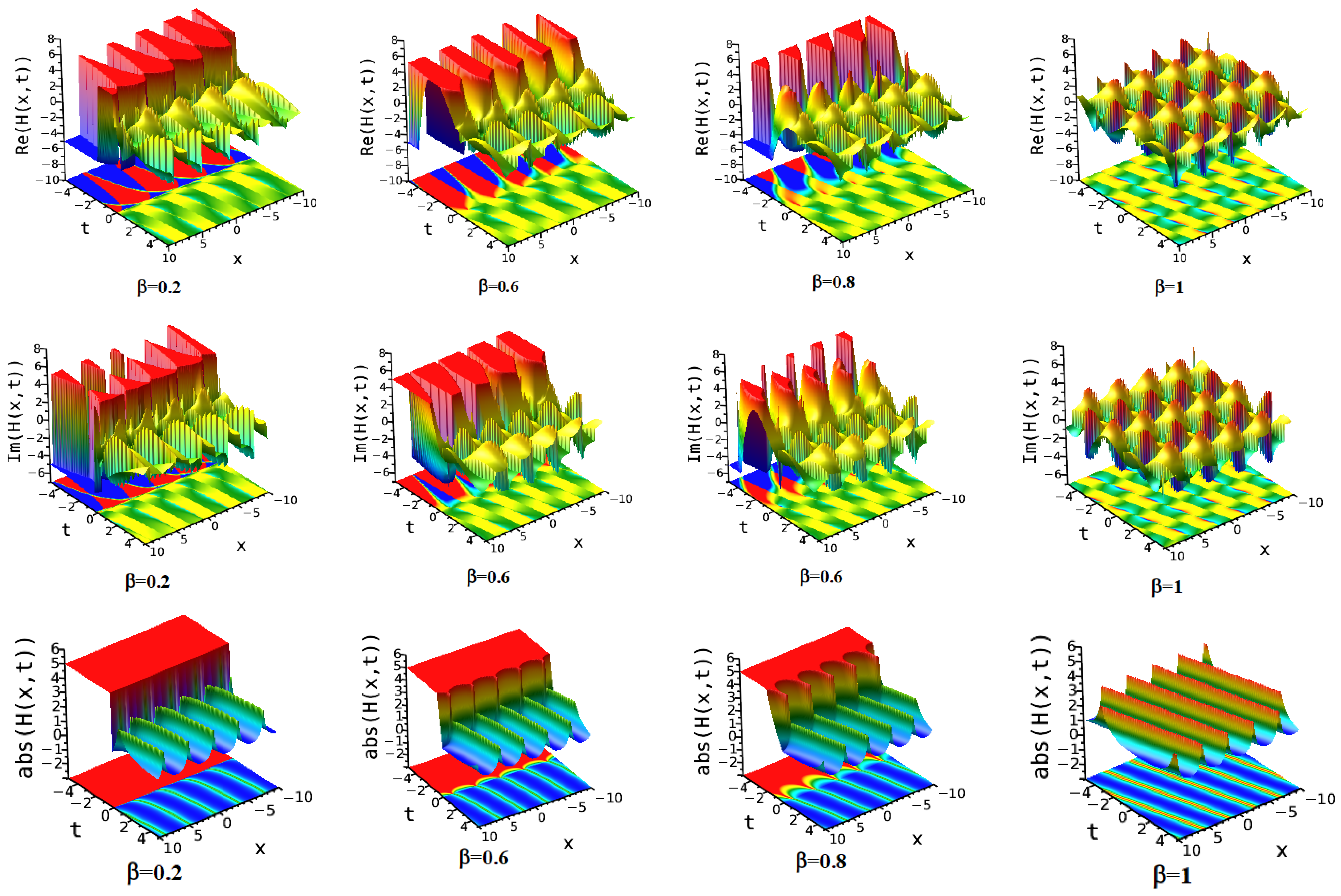 Fractalfract 09 00334 g013