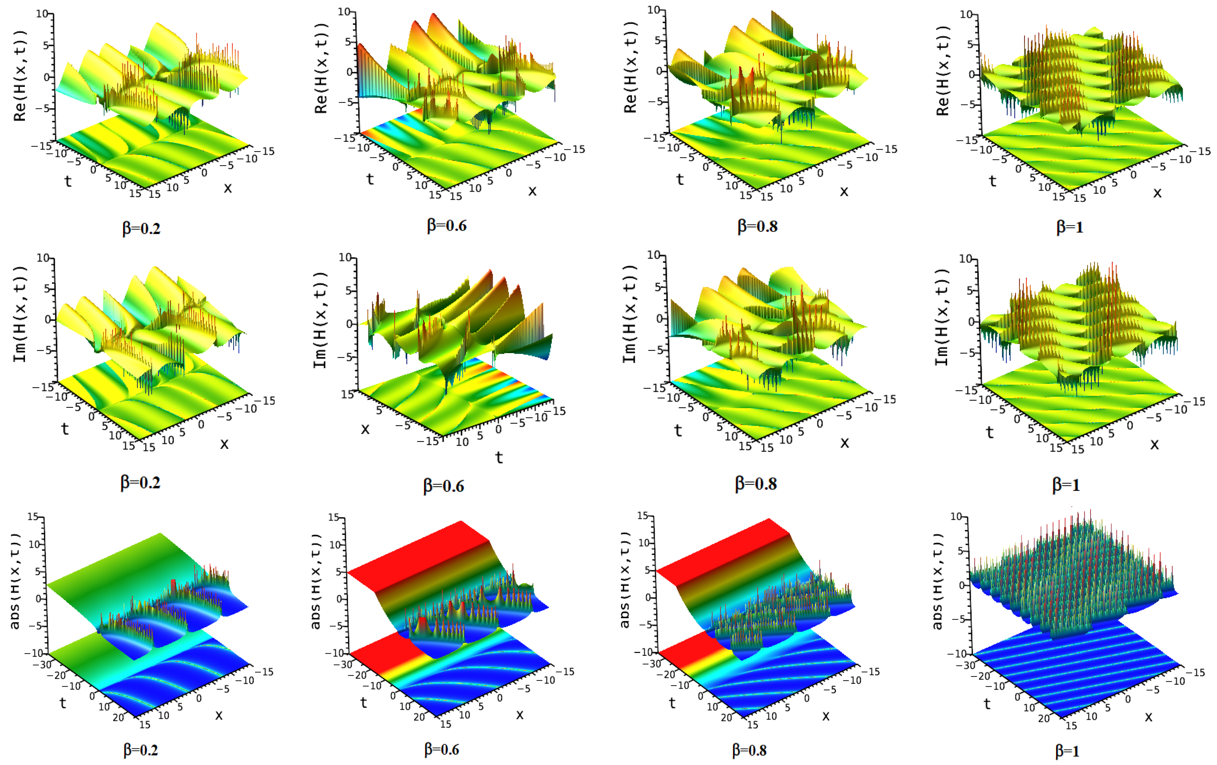 Fractalfract 09 00334 g015