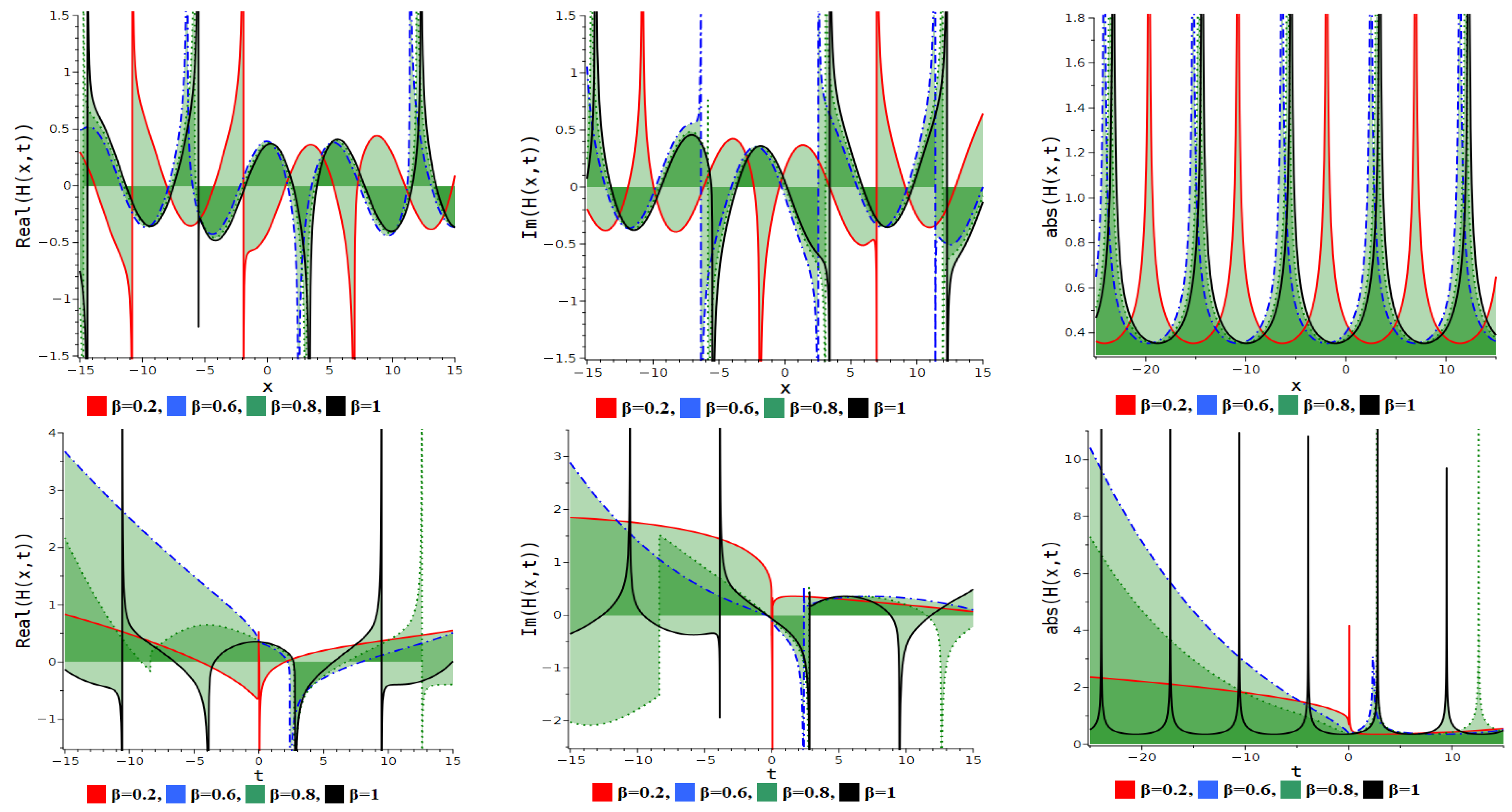 Fractalfract 09 00334 g016