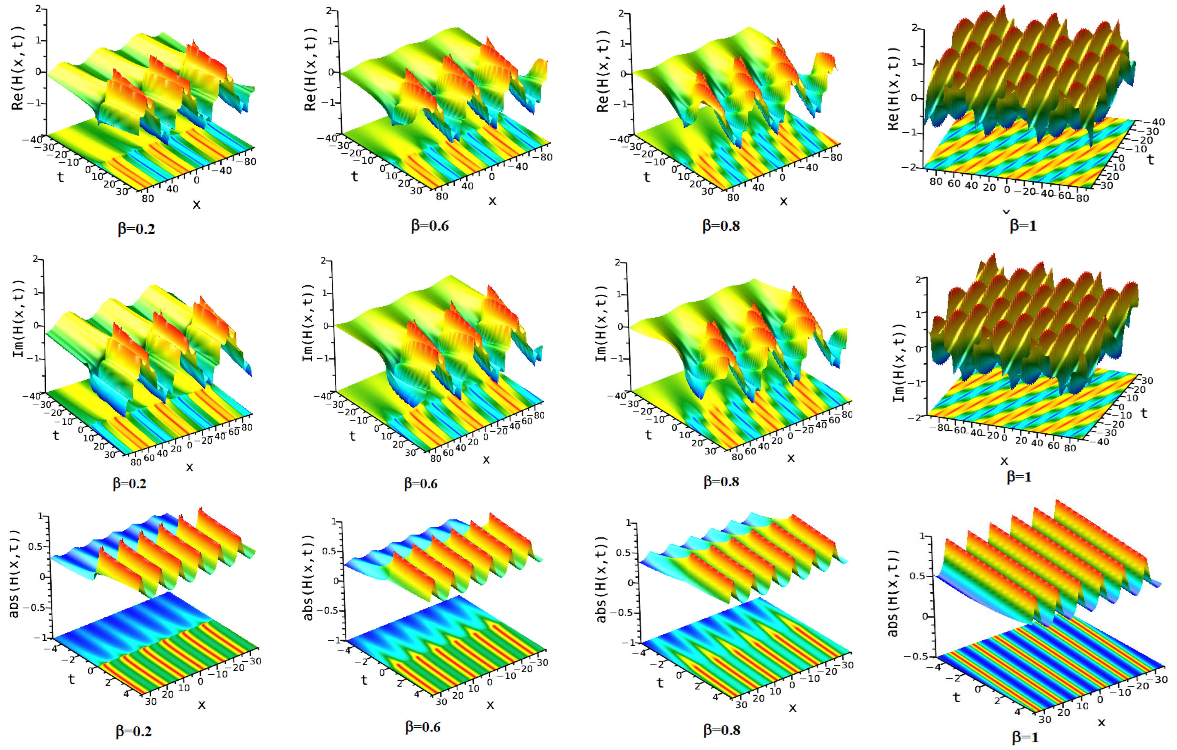 Fractalfract 09 00334 g019
