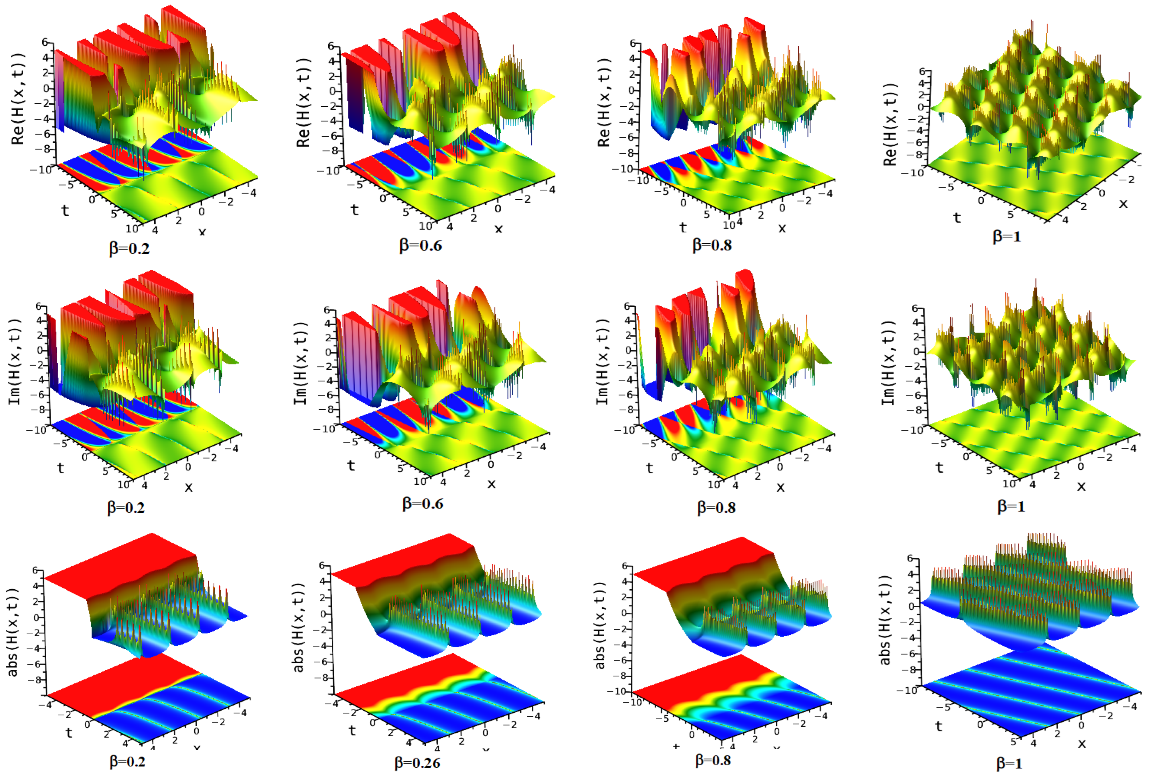 Fractalfract 09 00334 g021