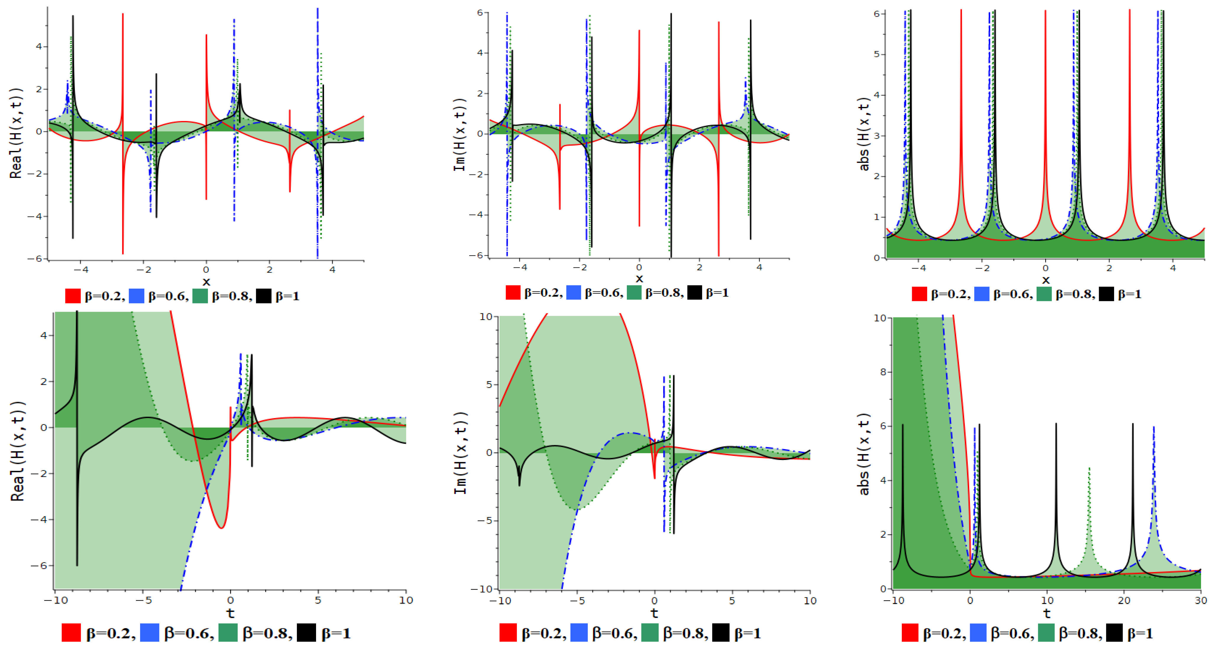 Fractalfract 09 00334 g022