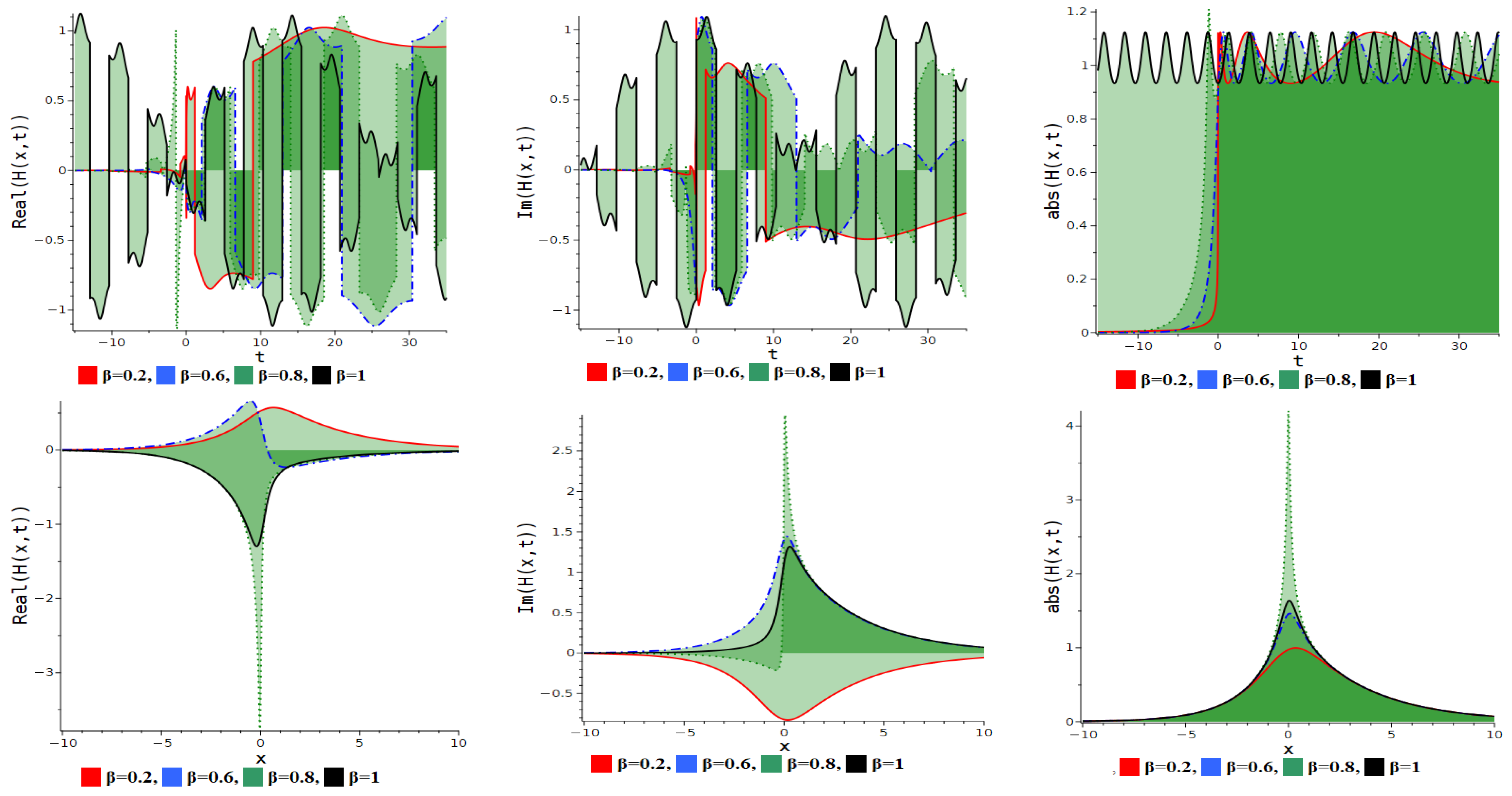 Fractalfract 09 00334 g024