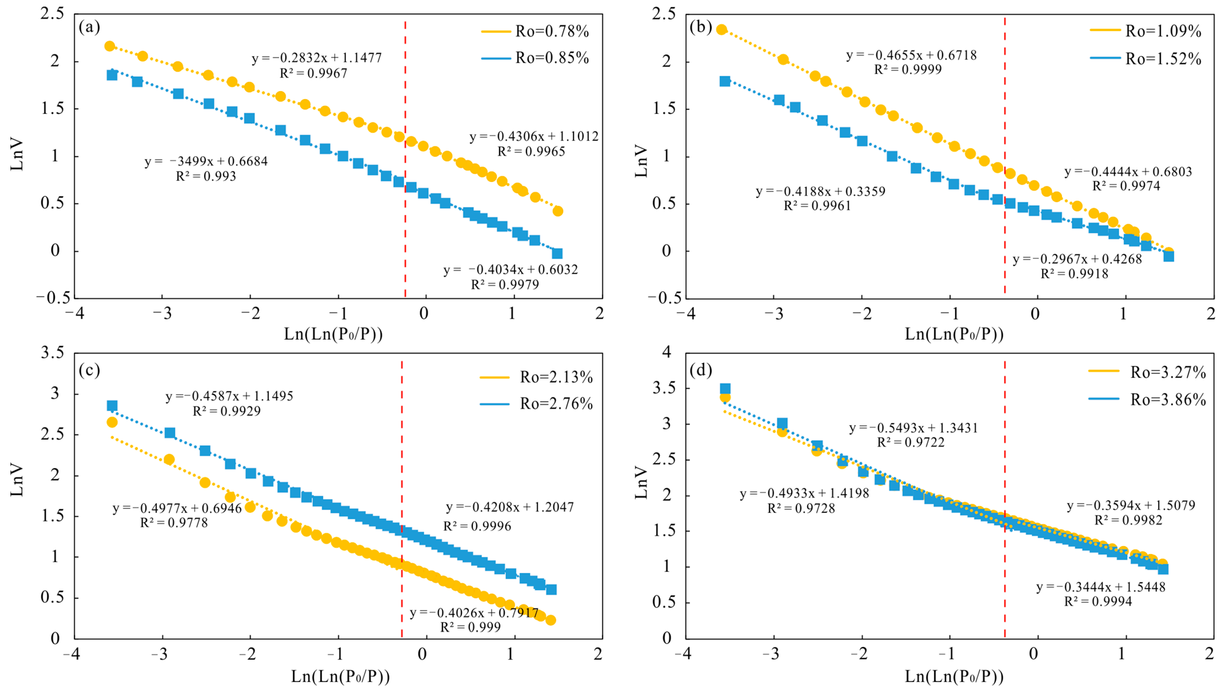 Fractalfract 09 00335 g008