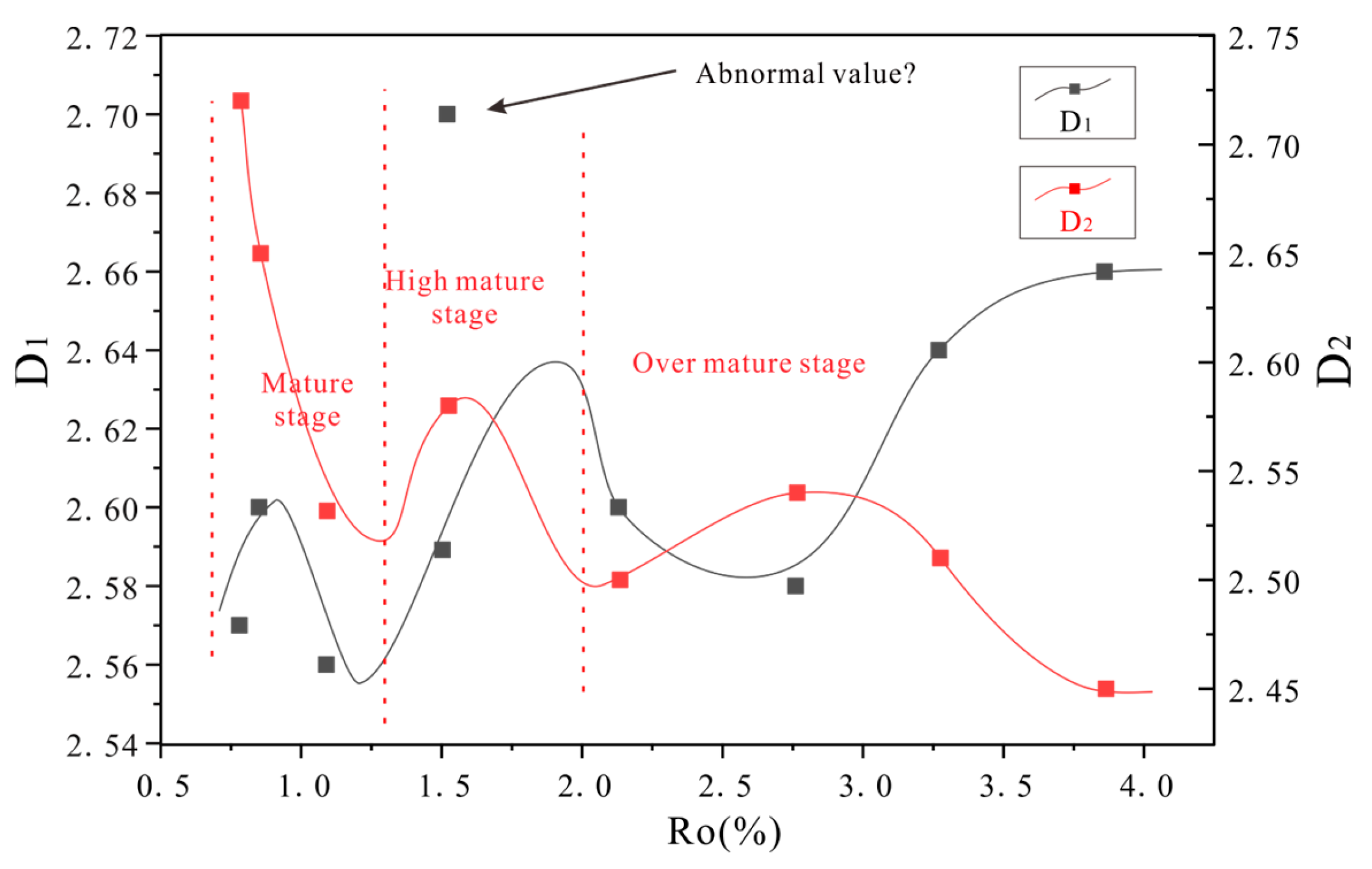Fractalfract 09 00335 g012