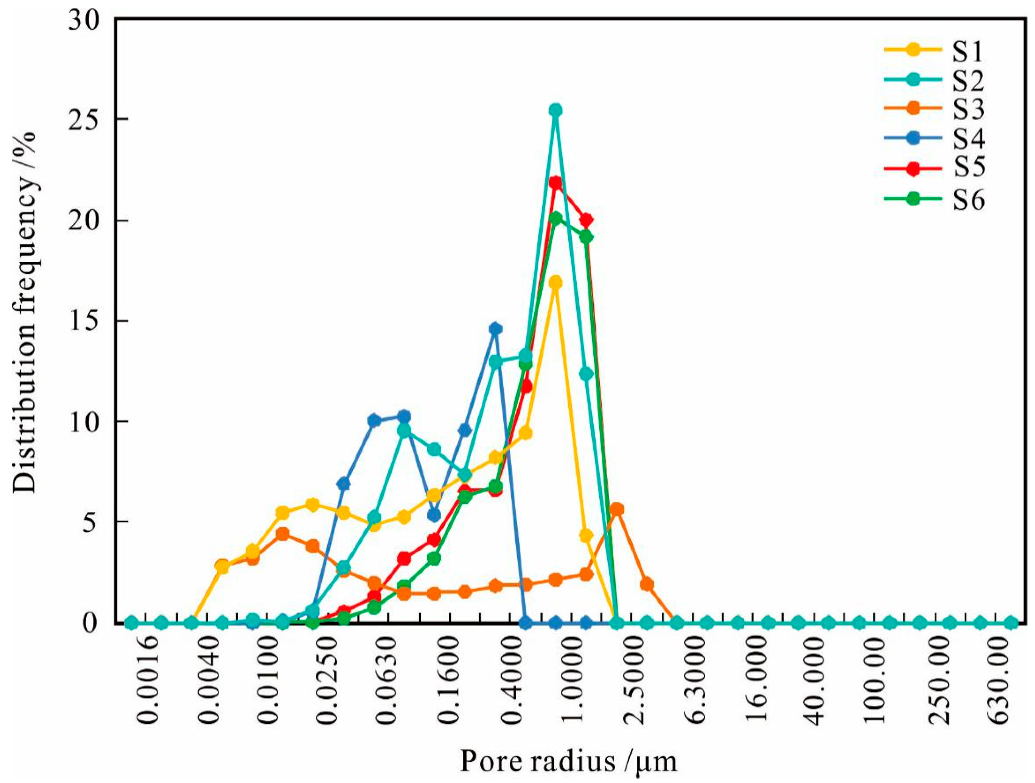 Fractalfract 09 00336 g009