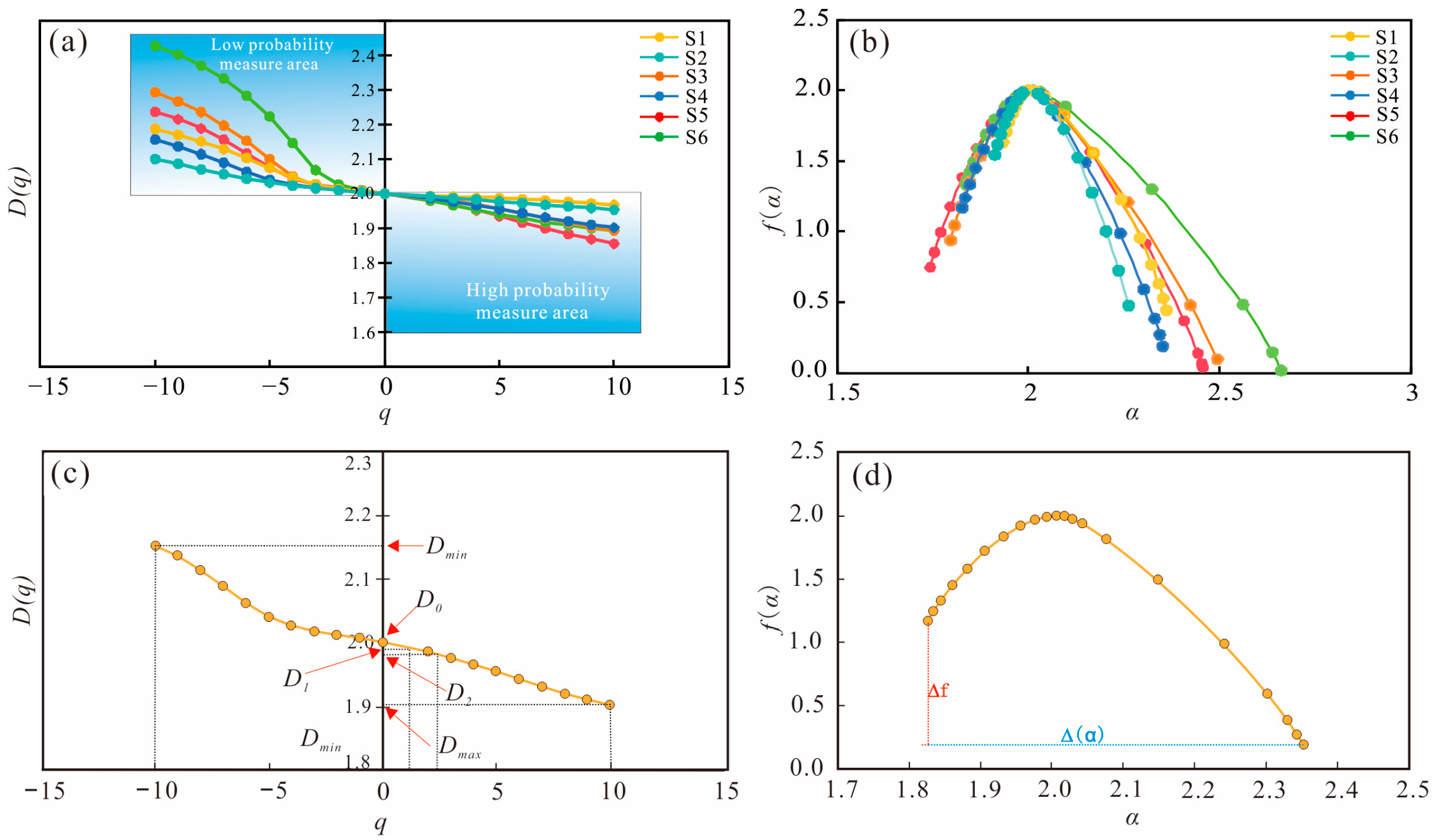 Fractalfract 09 00336 g015