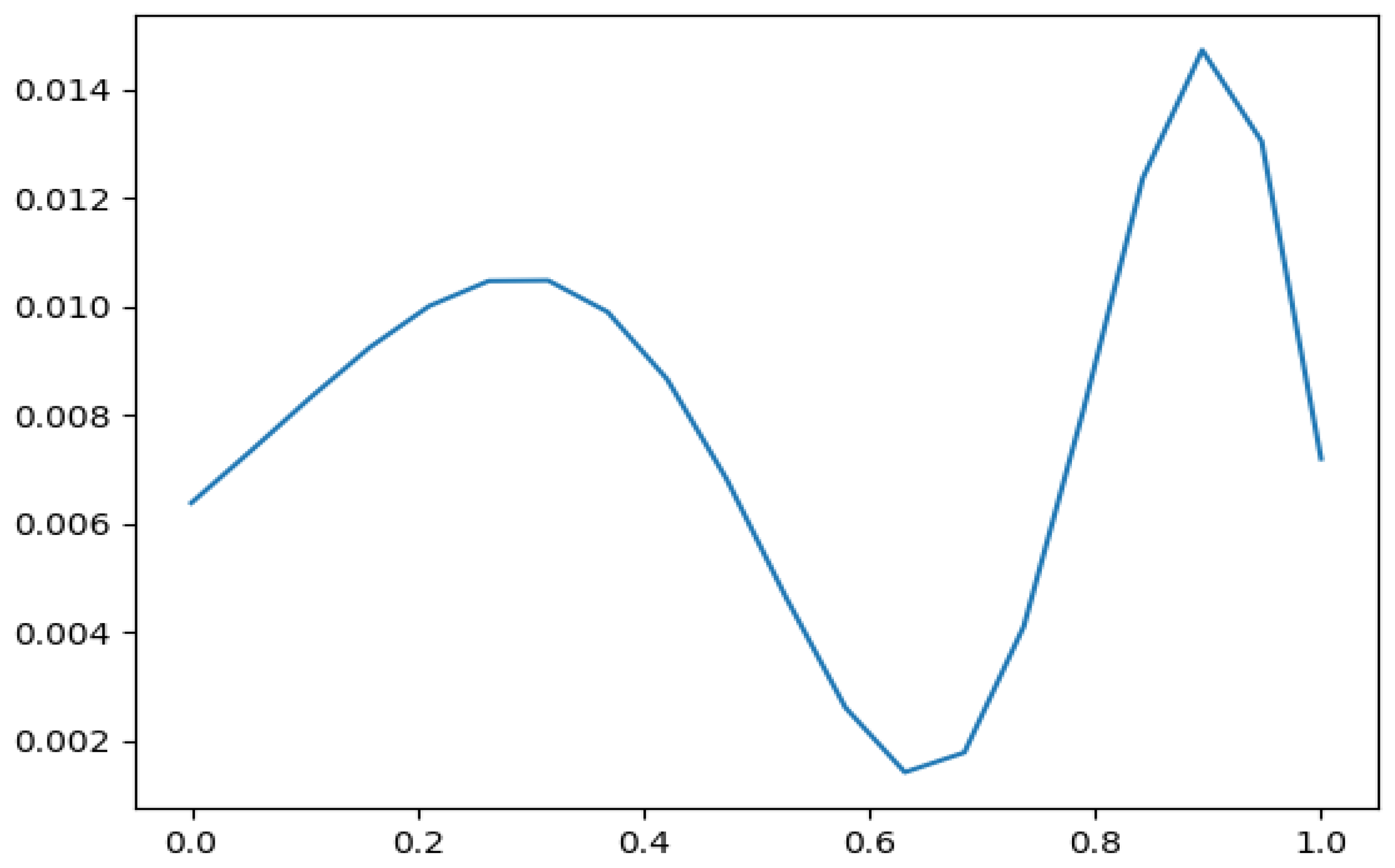 Fractalfract 09 00338 g005