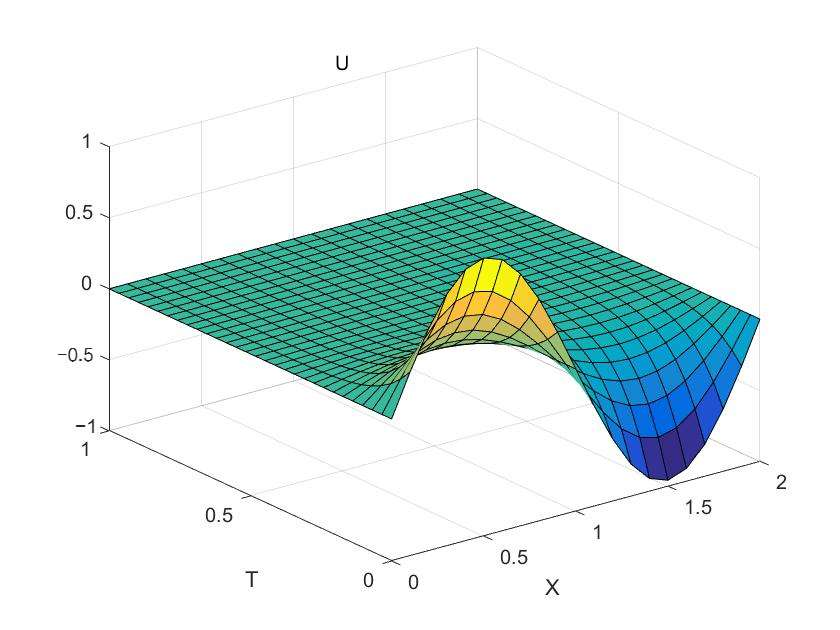 Fractalfract 09 00338 g008