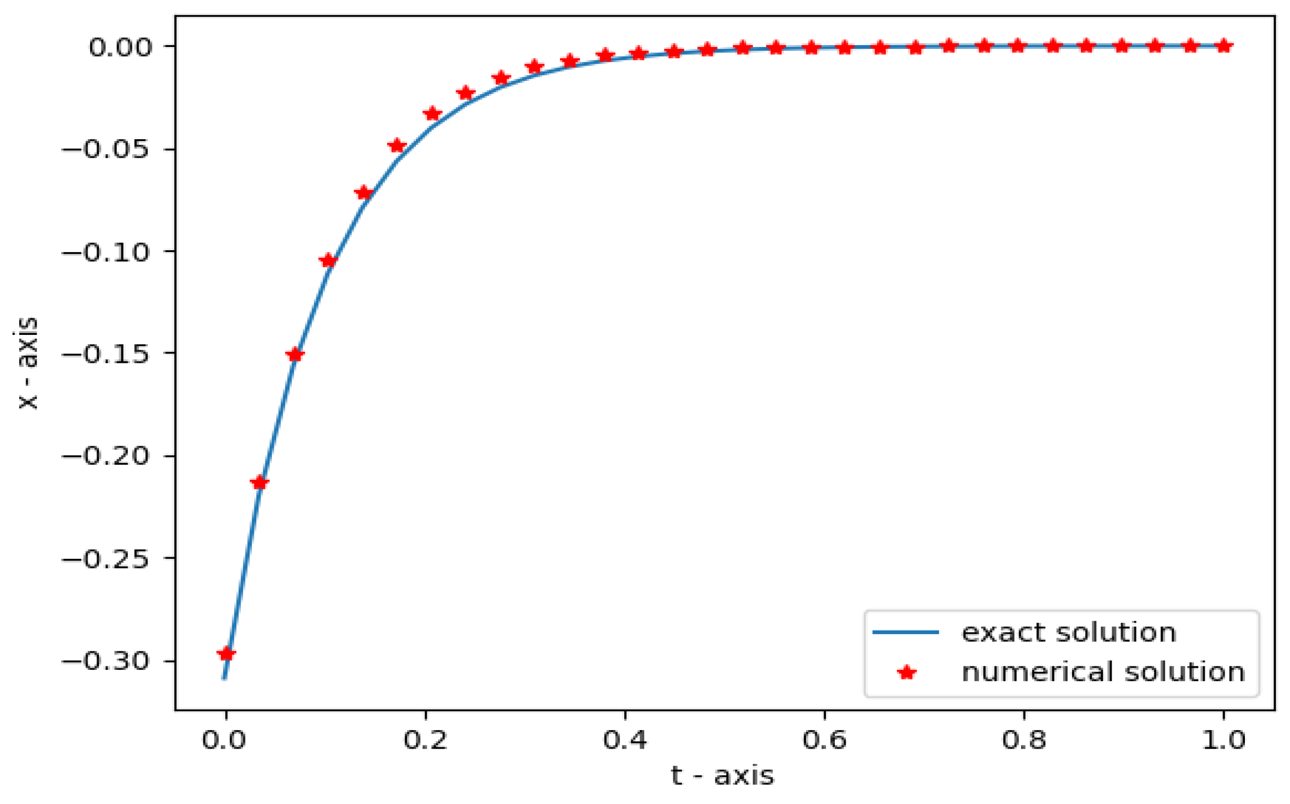 Fractalfract 09 00338 g010