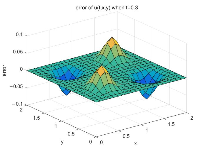 Fractalfract 09 00338 g011