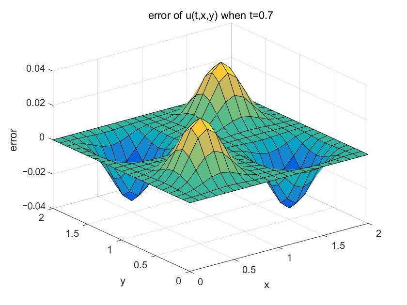 Fractalfract 09 00338 g012