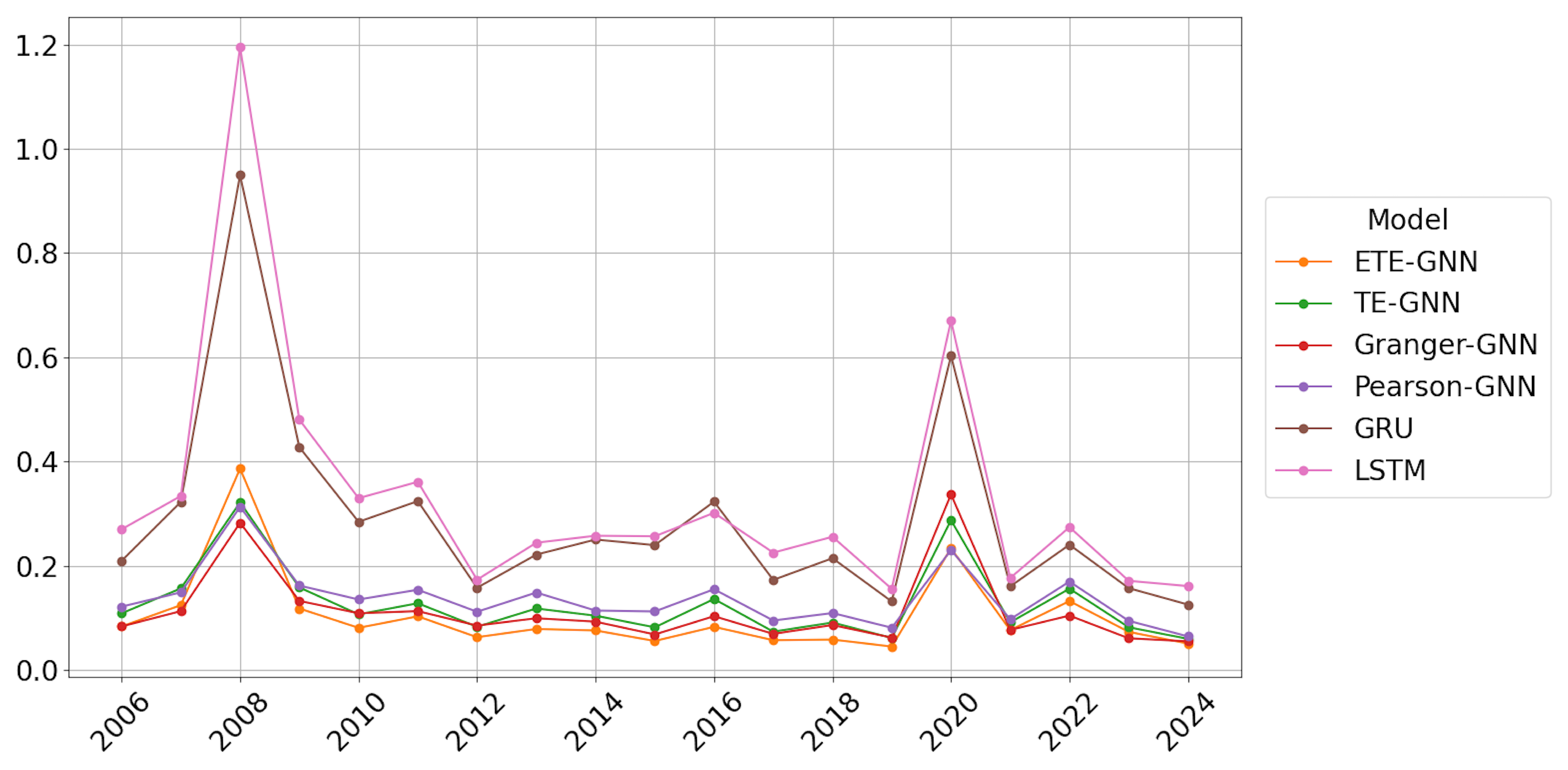 Fractalfract 09 00339 g007