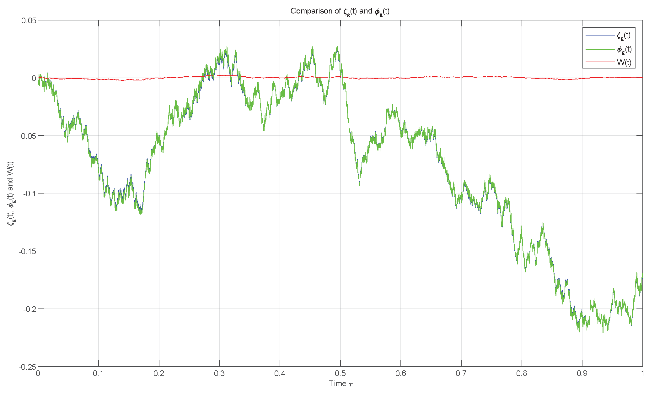 Fractalfract 09 00340 g002