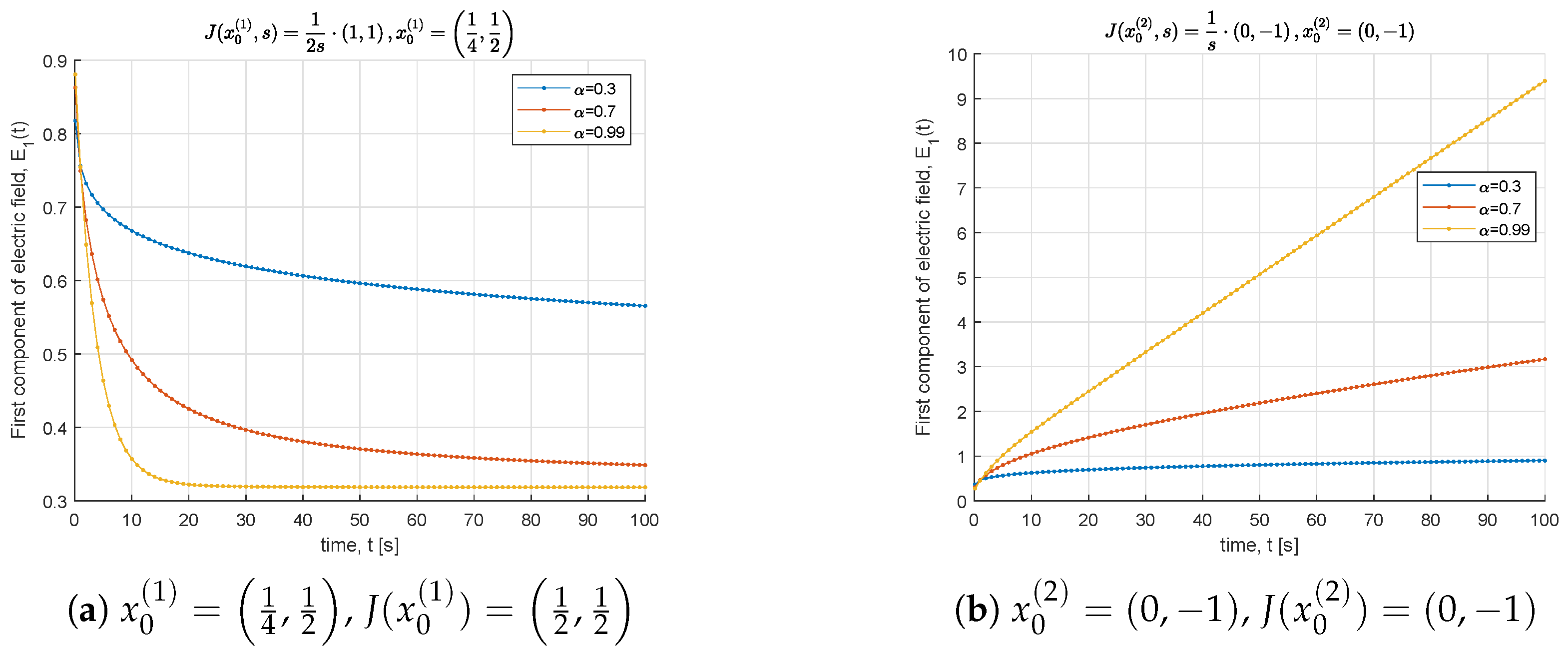 Fractalfract 09 00342 g002