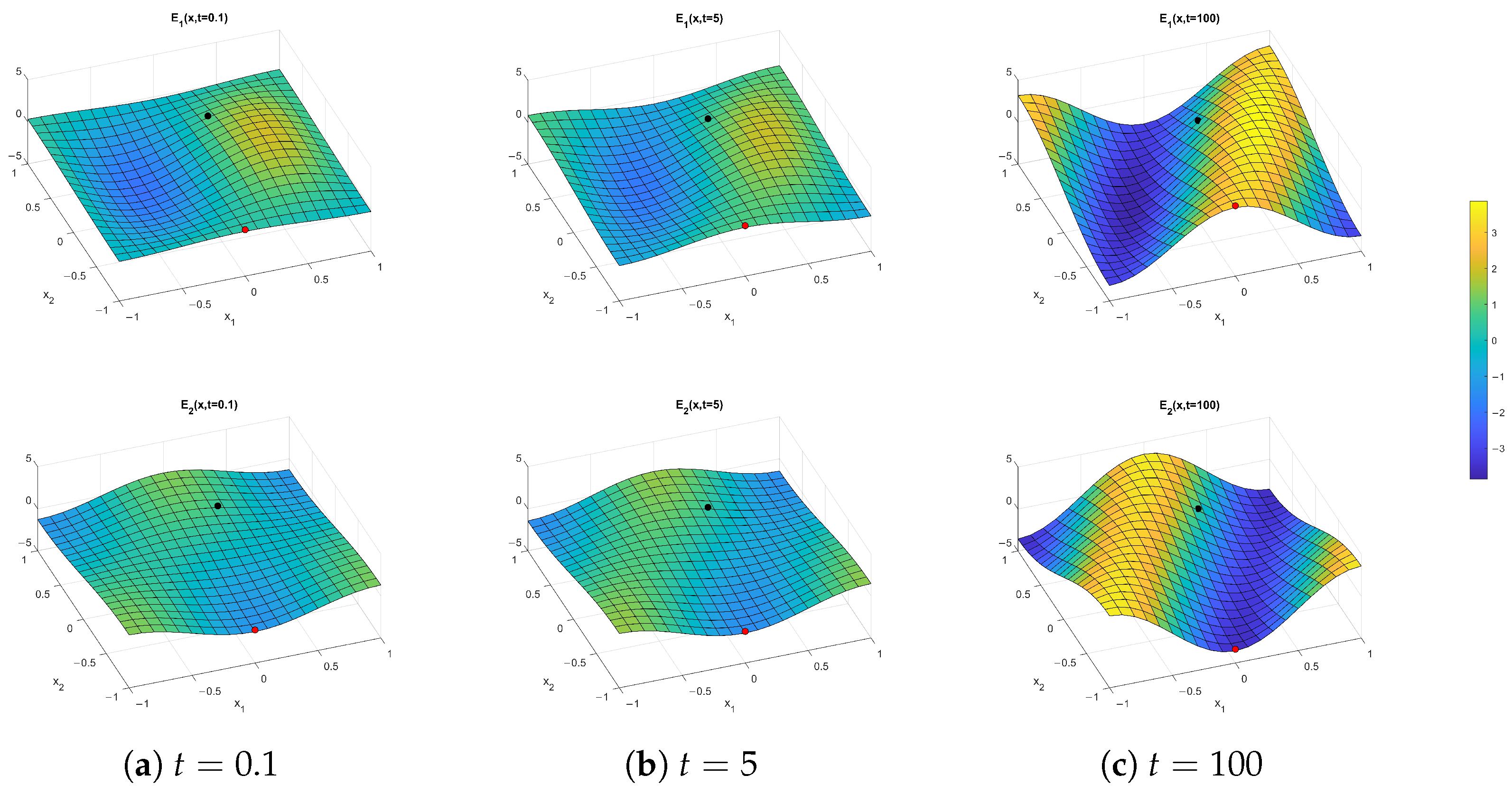 Fractalfract 09 00342 g003