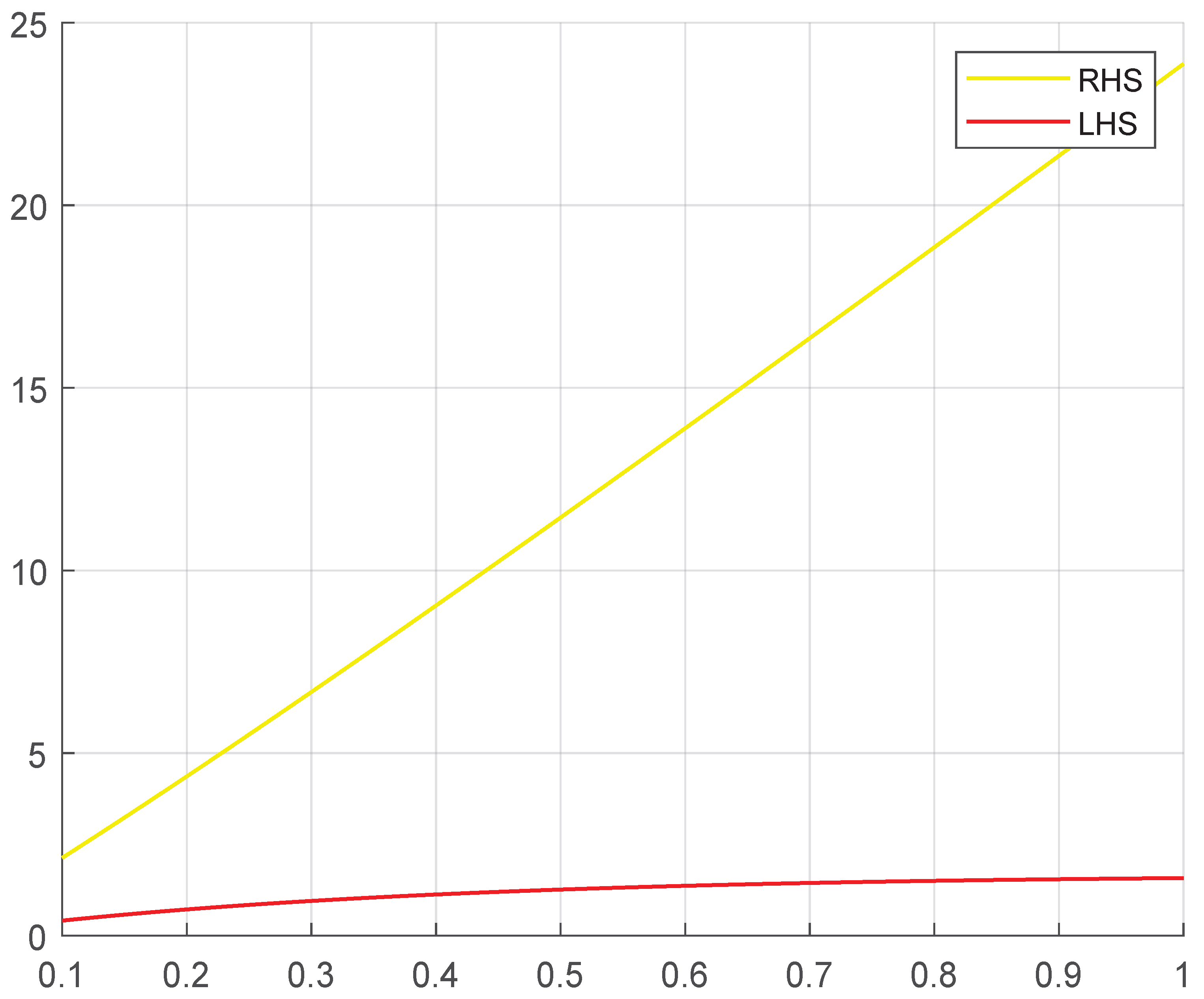 Fractalfract 09 00343 g002