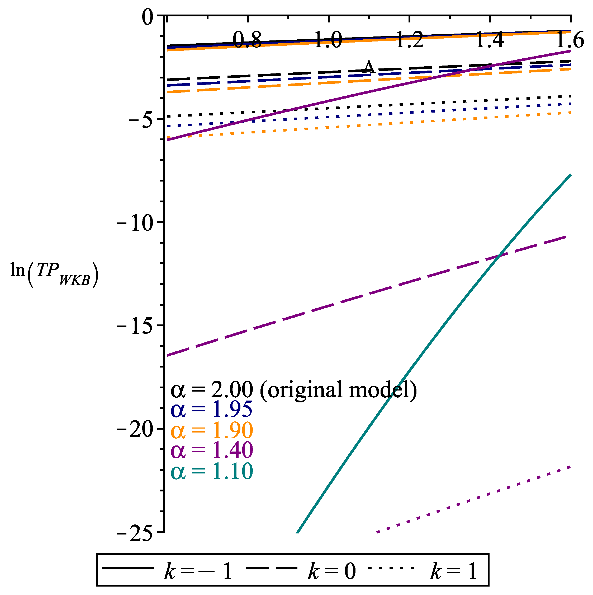 Fractalfract 09 00349 g002