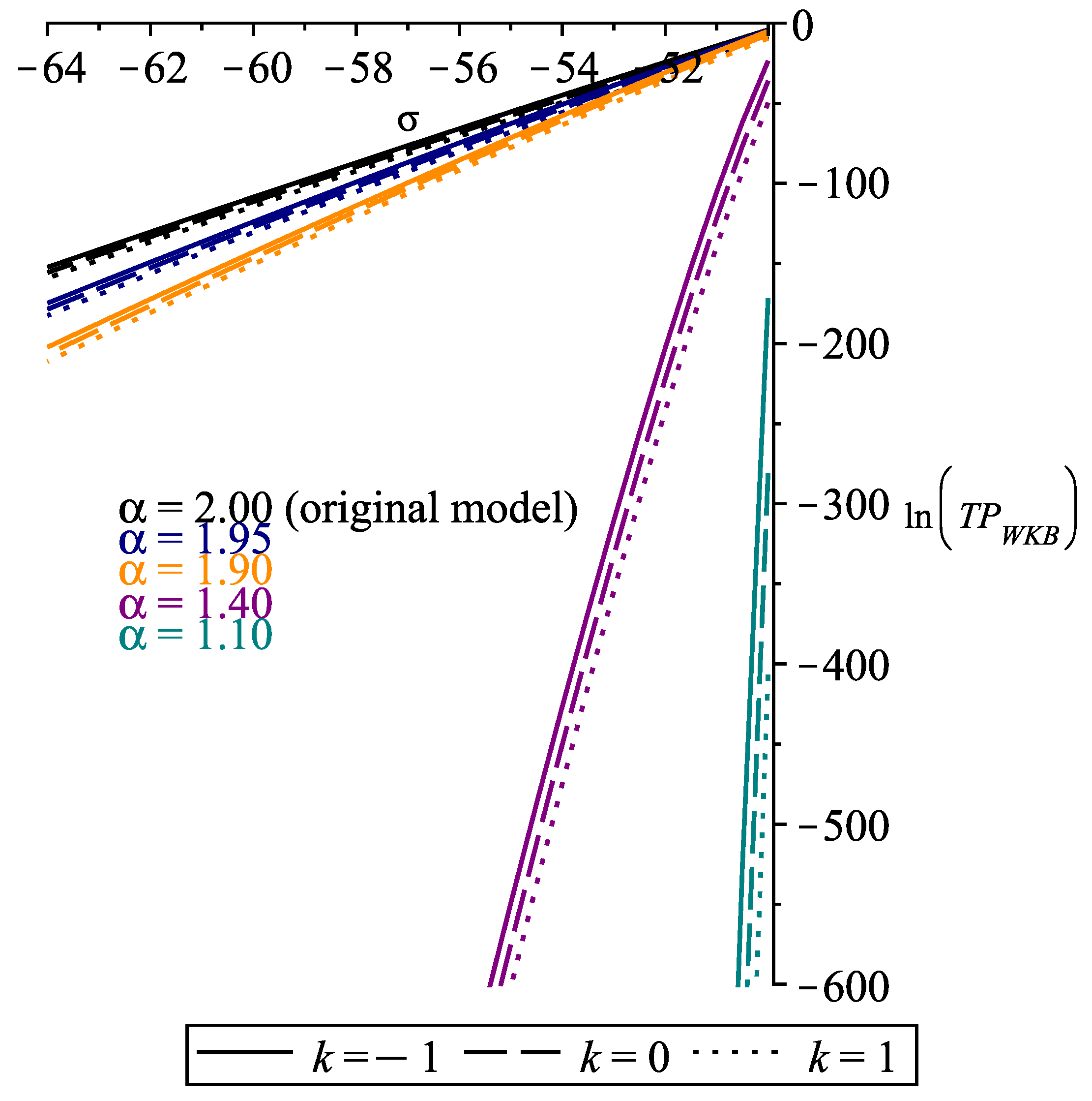 Fractalfract 09 00349 g003