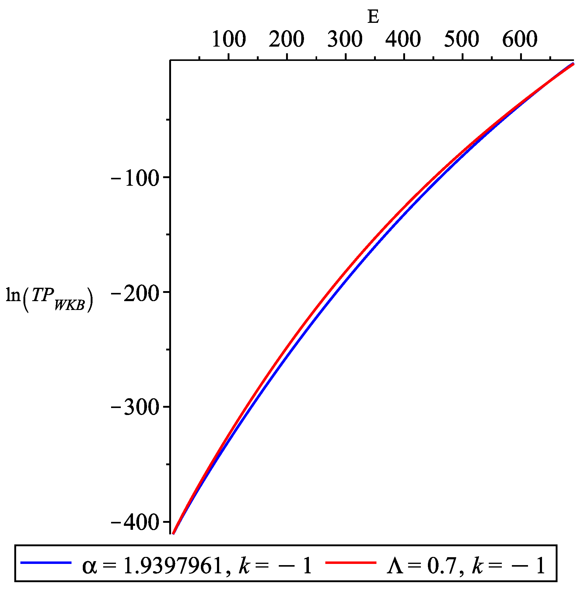 Fractalfract 09 00349 g007