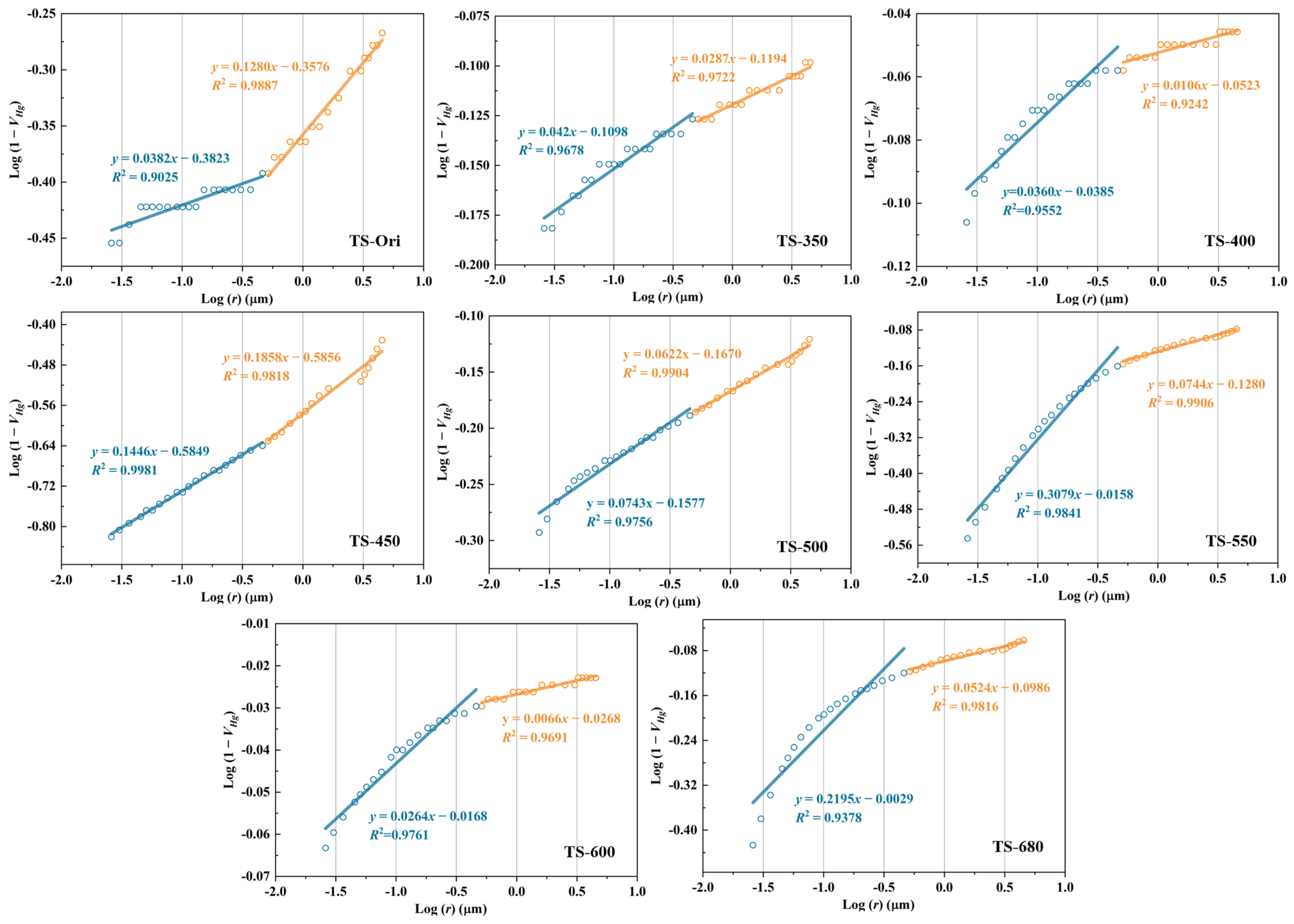 Fractalfract 09 00351 g005