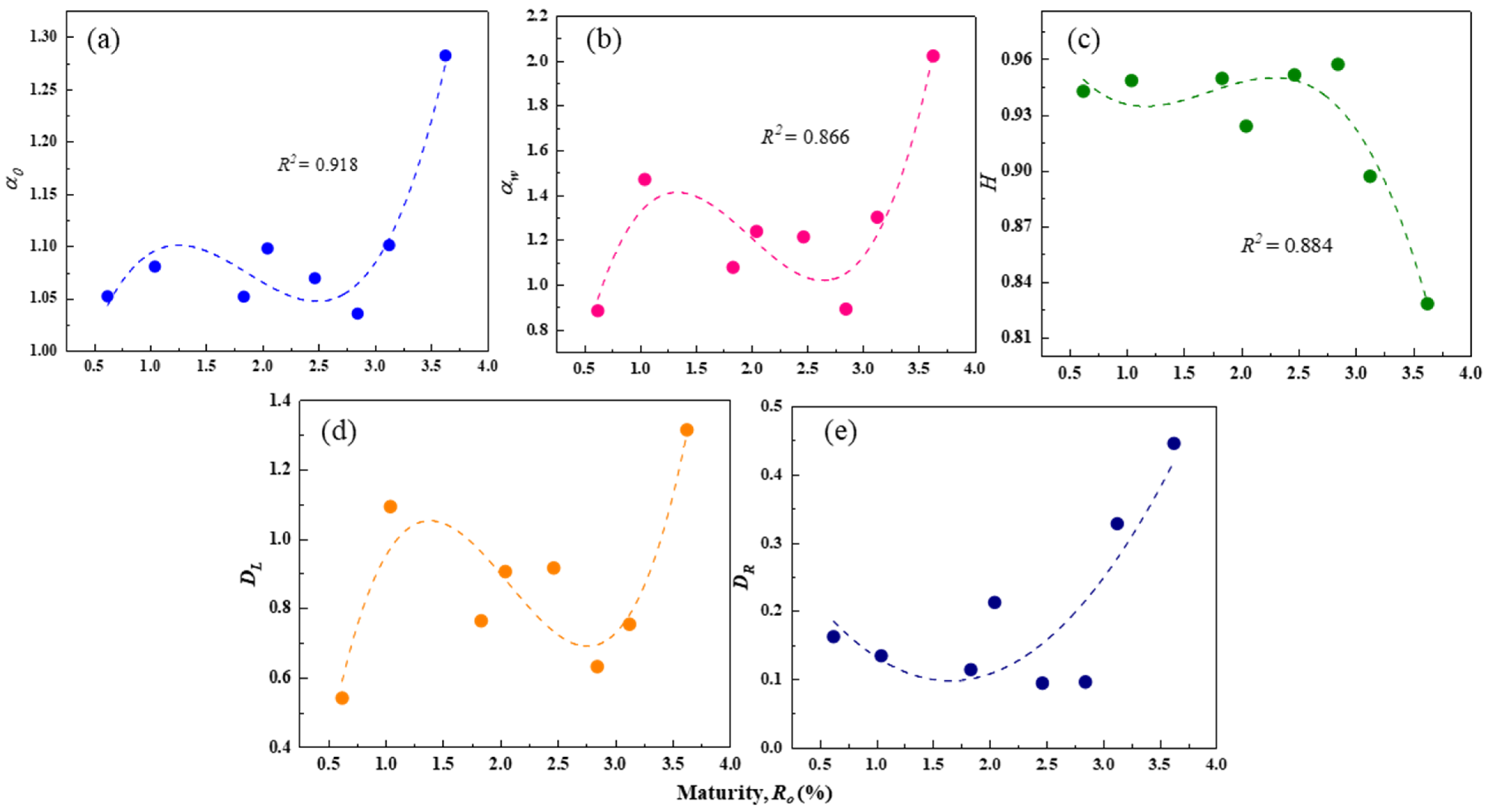 Fractalfract 09 00351 g010