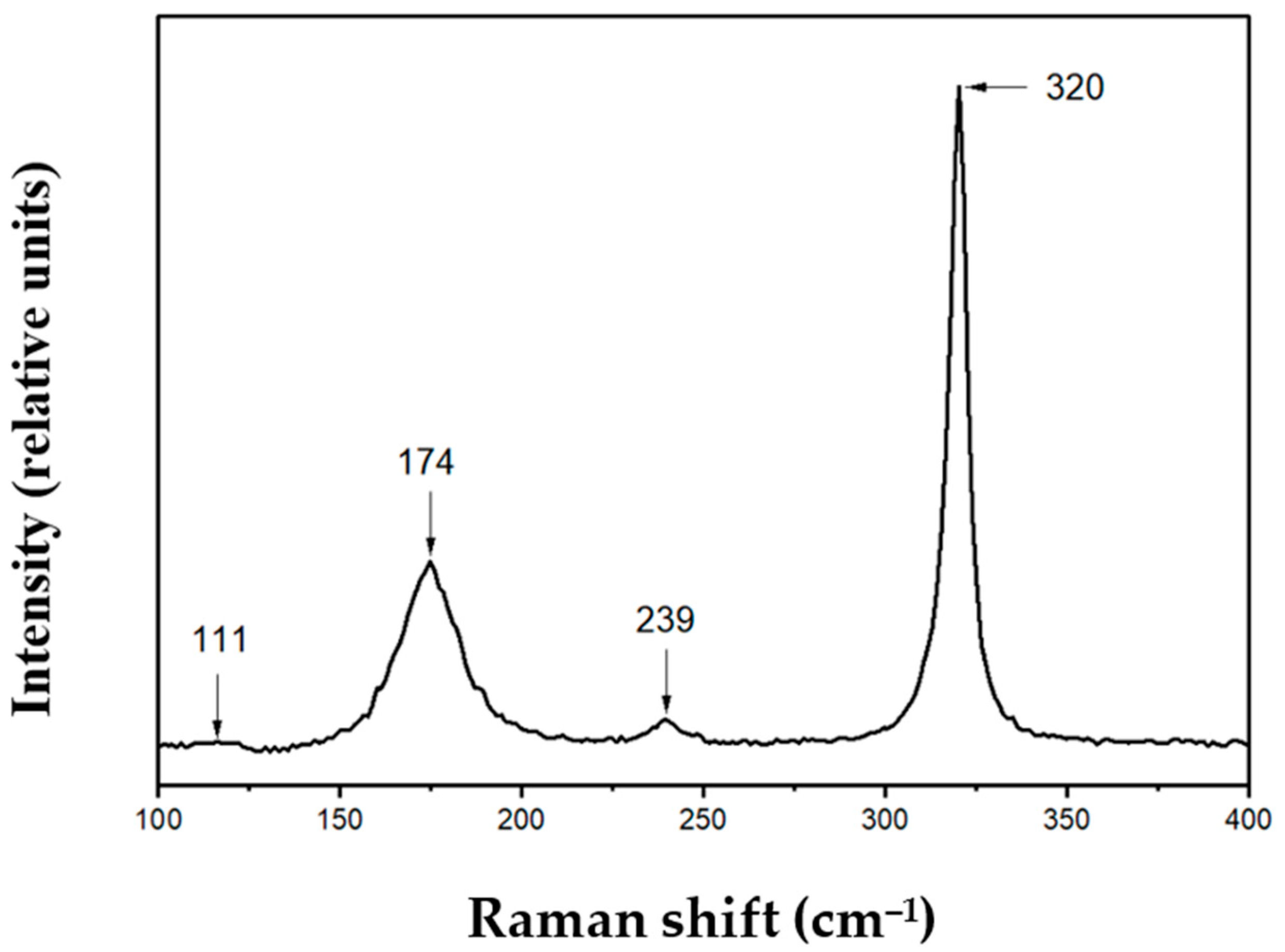 Fractalfract 09 00353 g009
