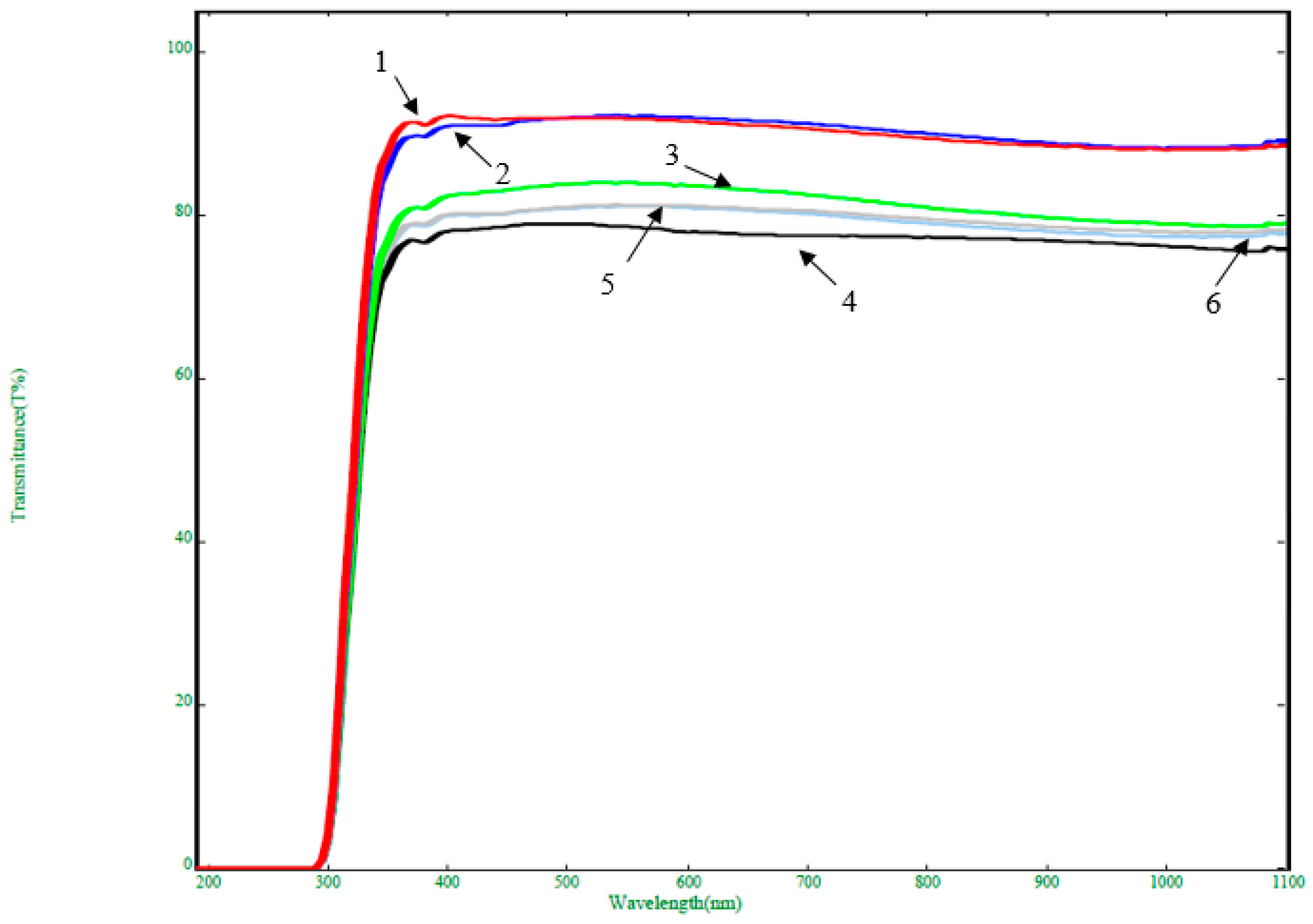 Fractalfract 09 00353 g010