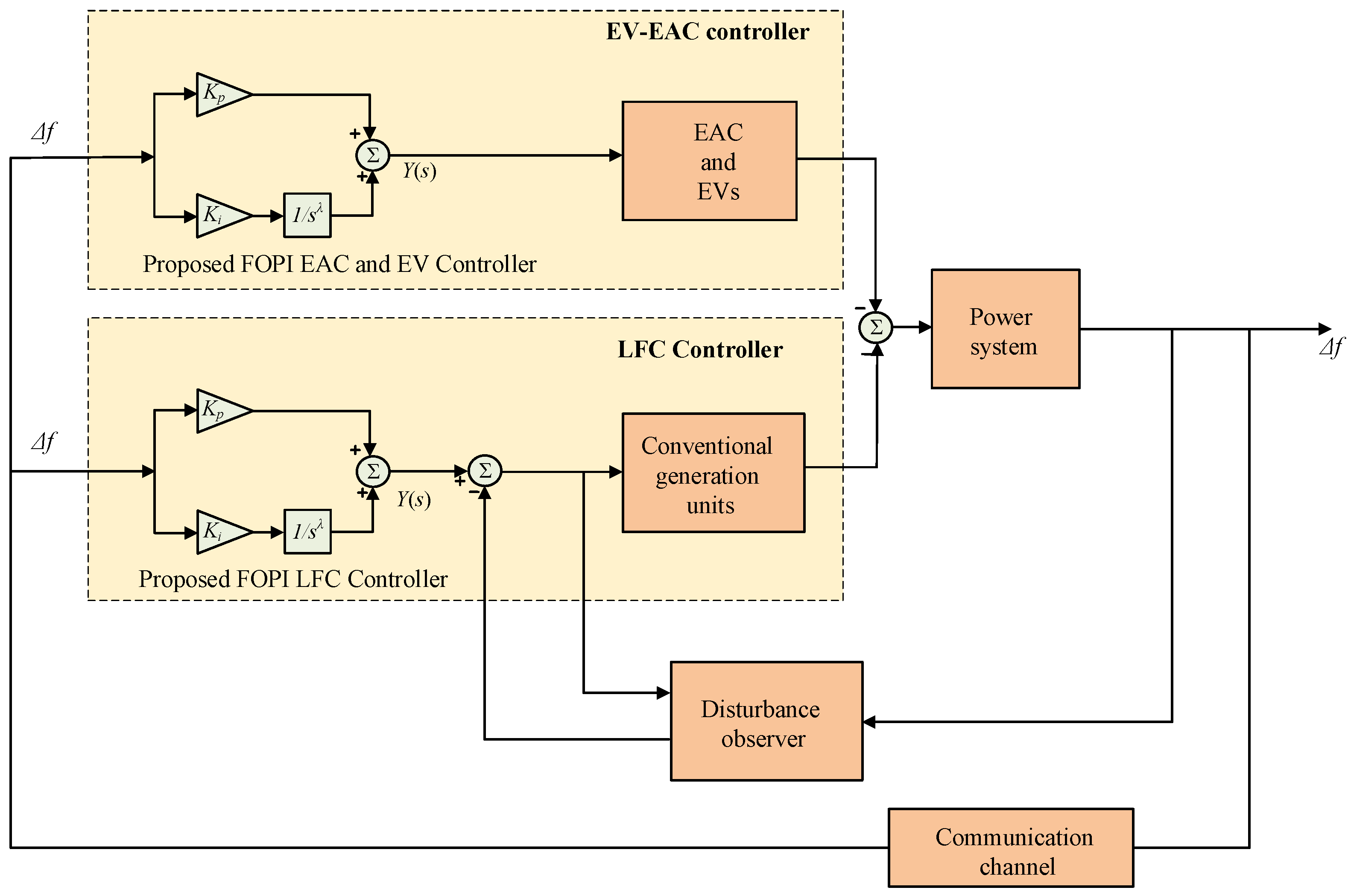 Fractalfract 09 00354 g008