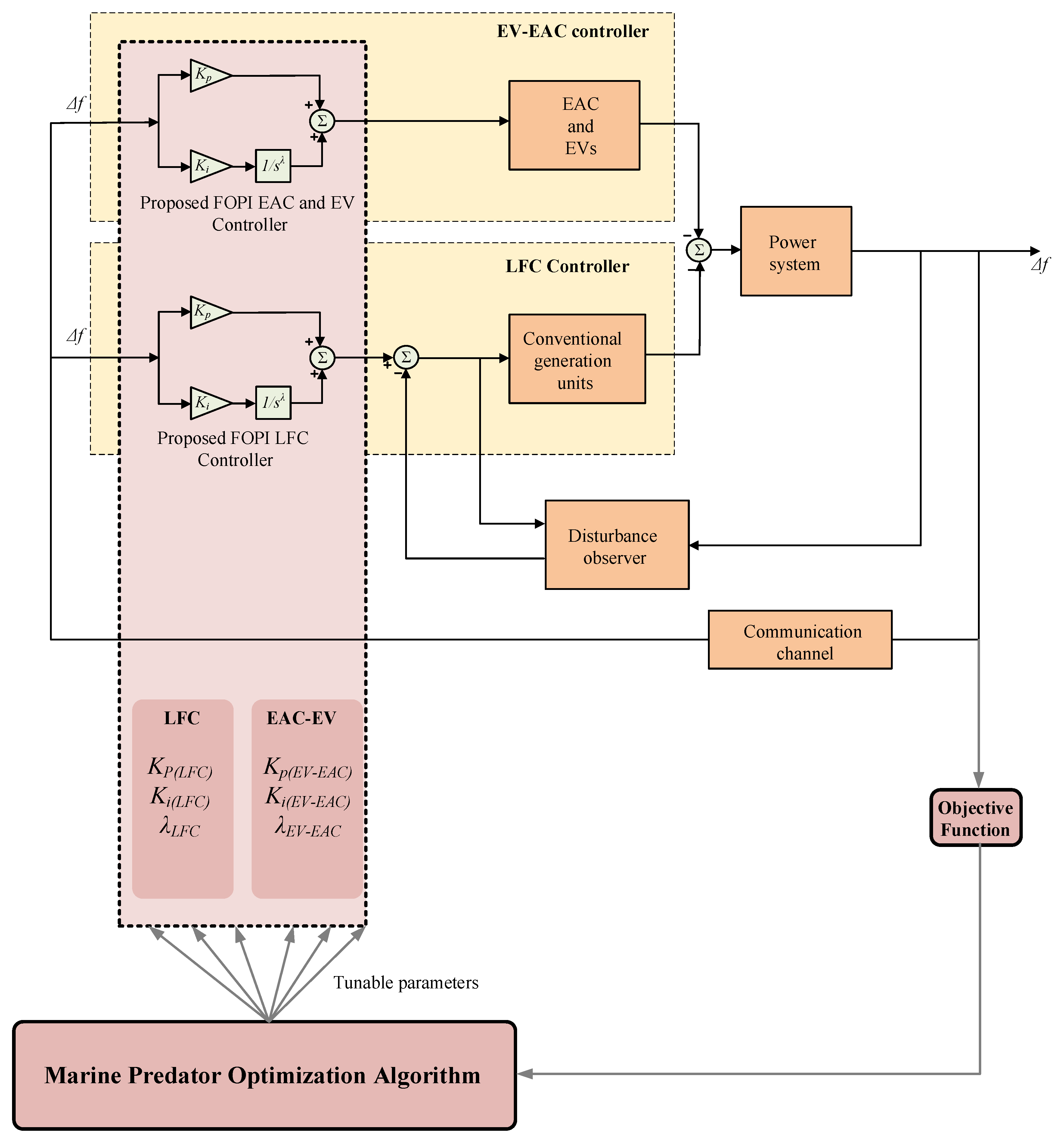 Fractalfract 09 00354 g009