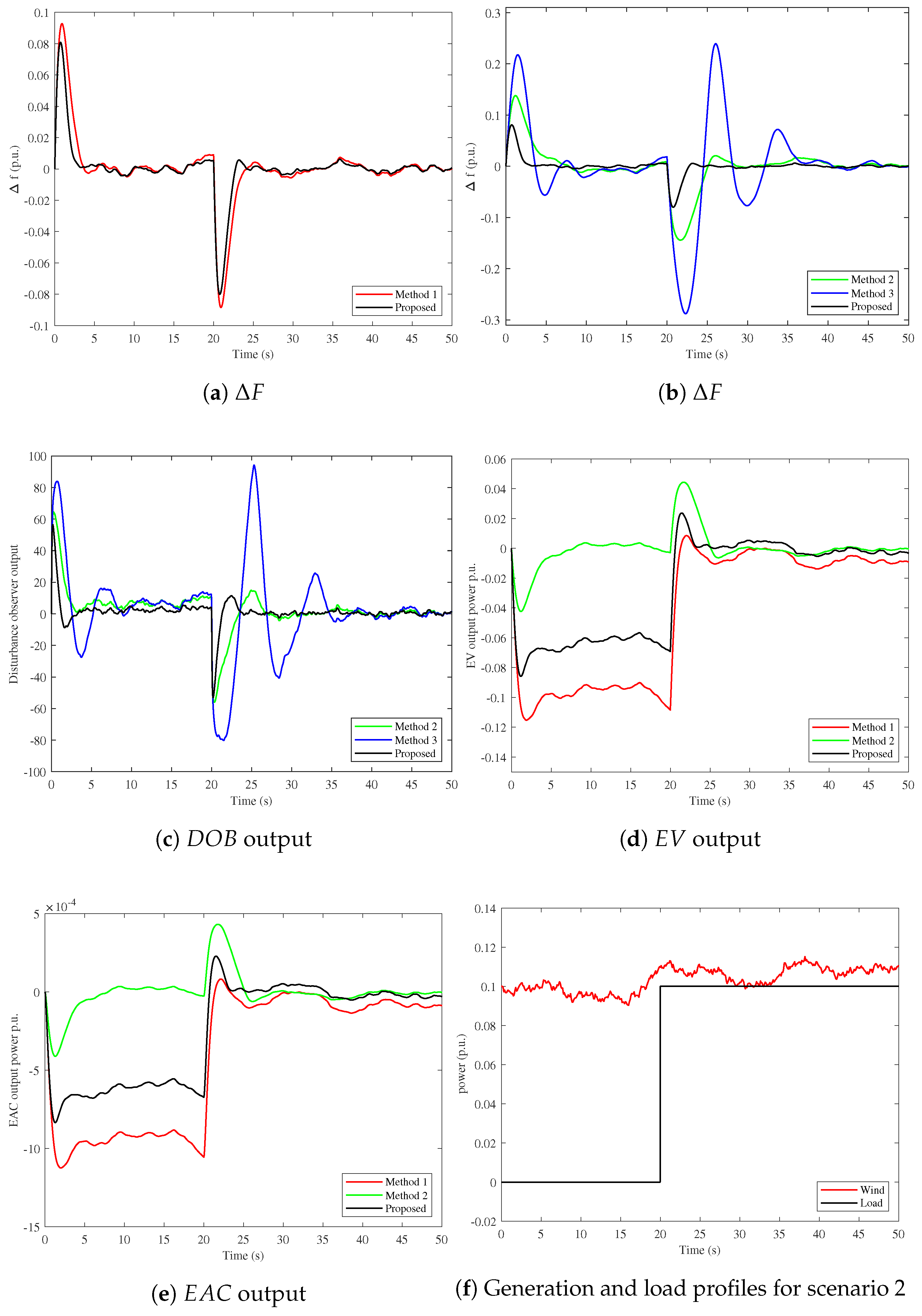 Fractalfract 09 00354 g011