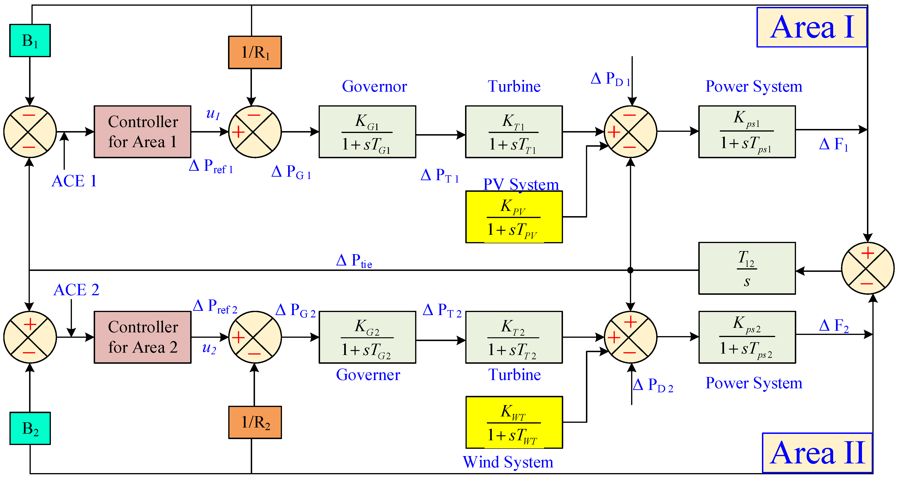 Fractalfract 09 00355 g002