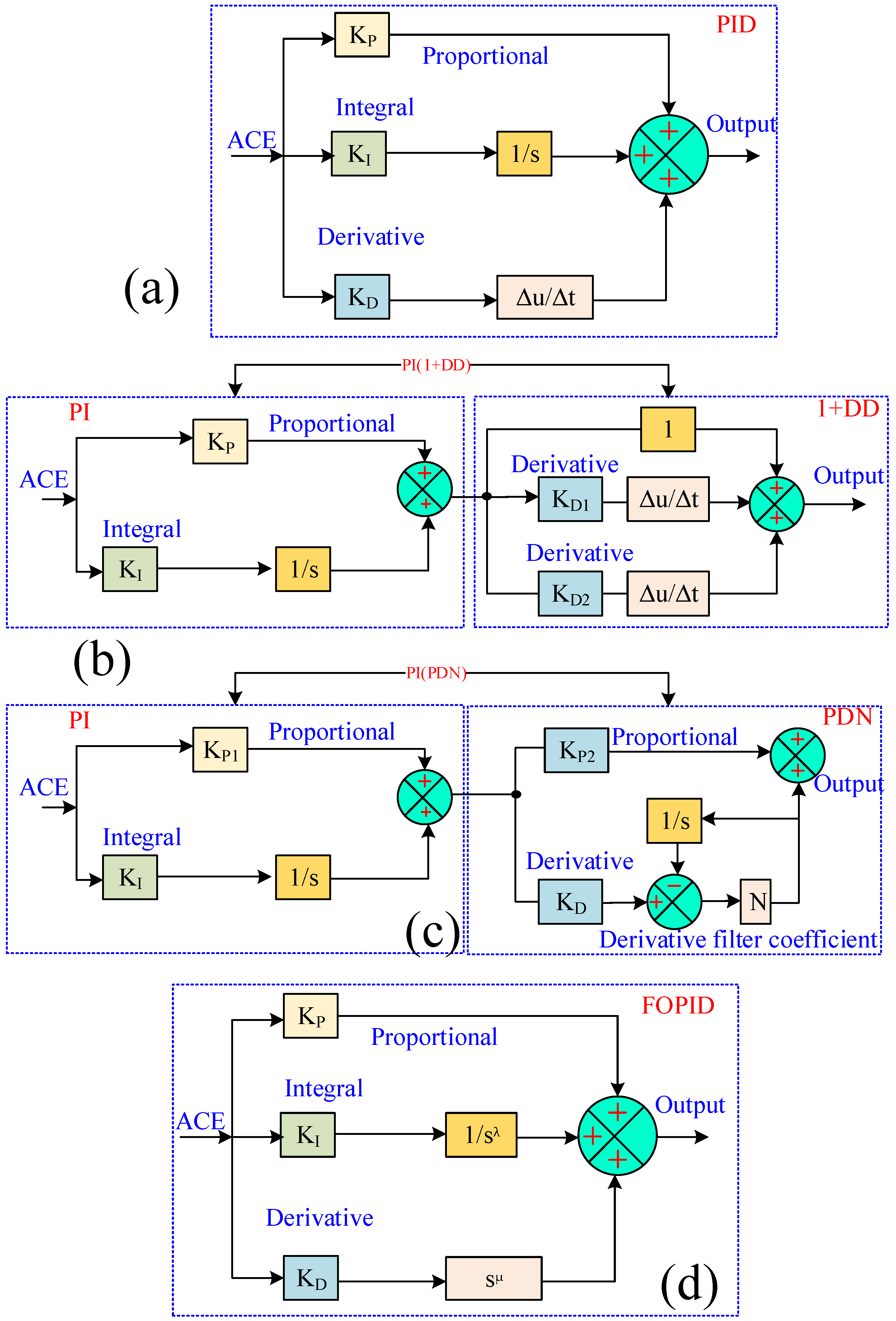 Fractalfract 09 00355 g003