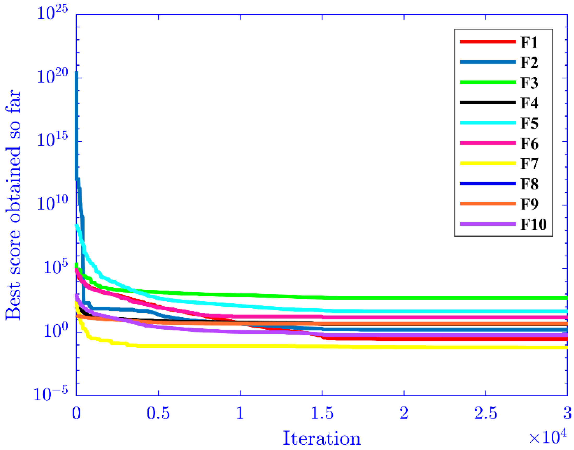 Fractalfract 09 00355 g004