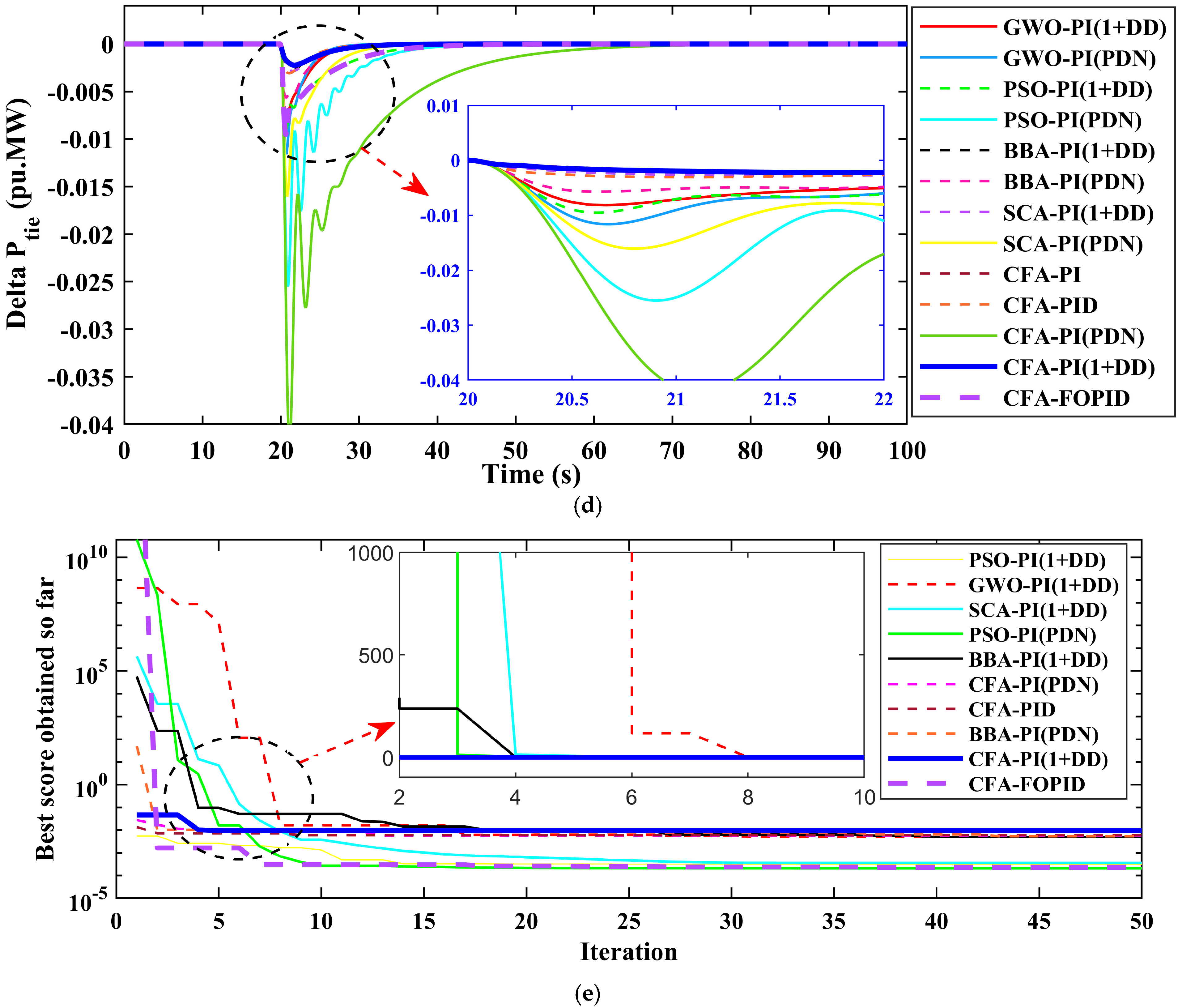 Fractalfract 09 00355 g009b