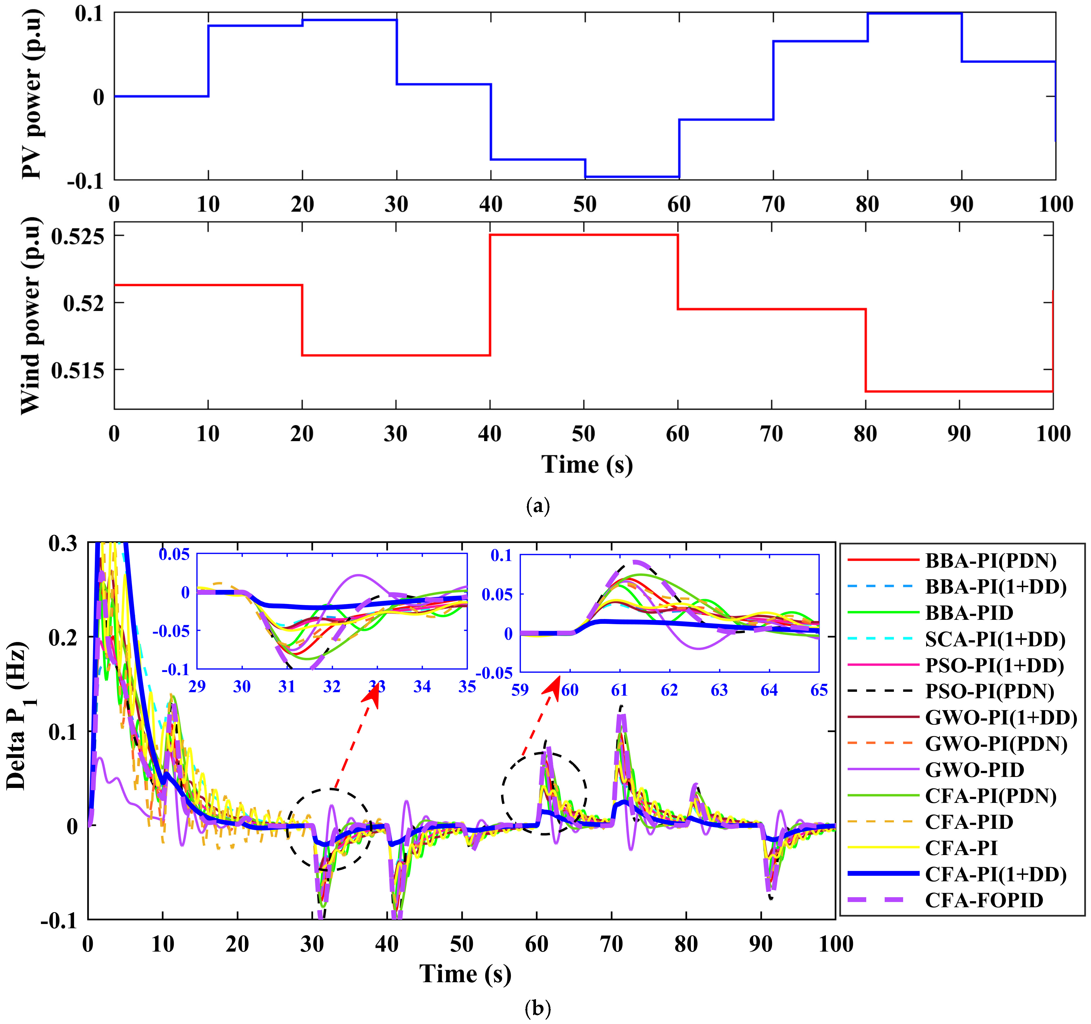 Fractalfract 09 00355 g012a