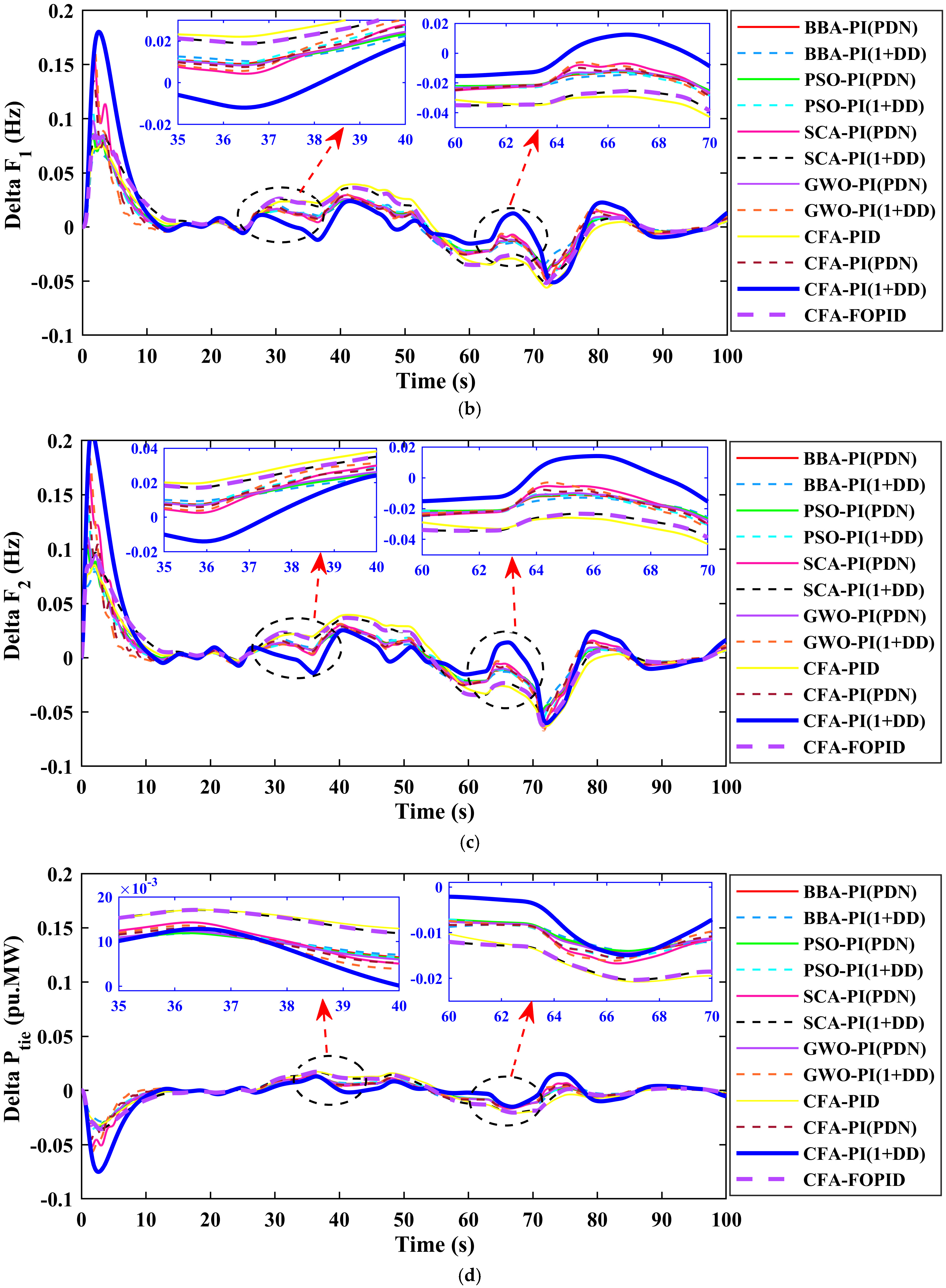 Fractalfract 09 00355 g013b