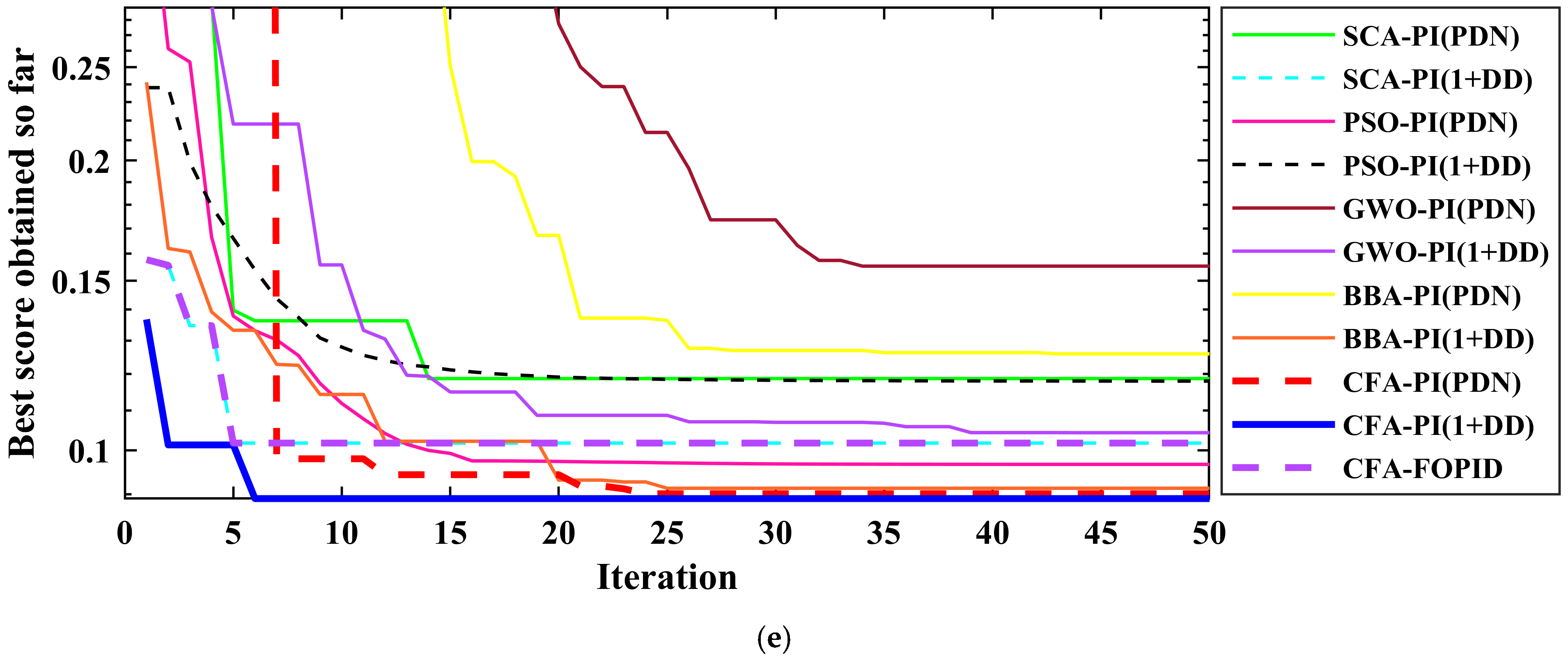 Fractalfract 09 00355 g013c