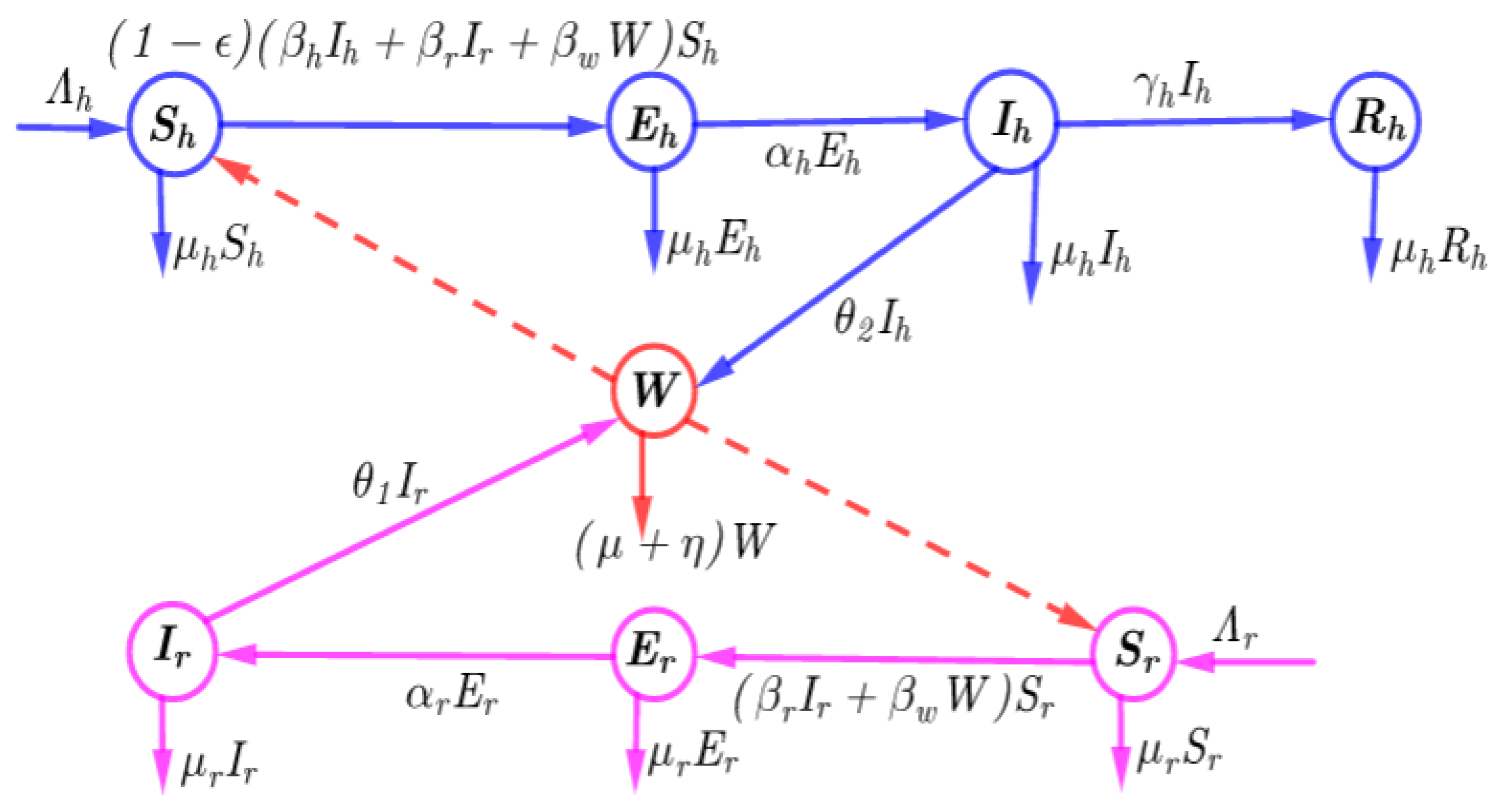 Fractalfract 09 00356 g002