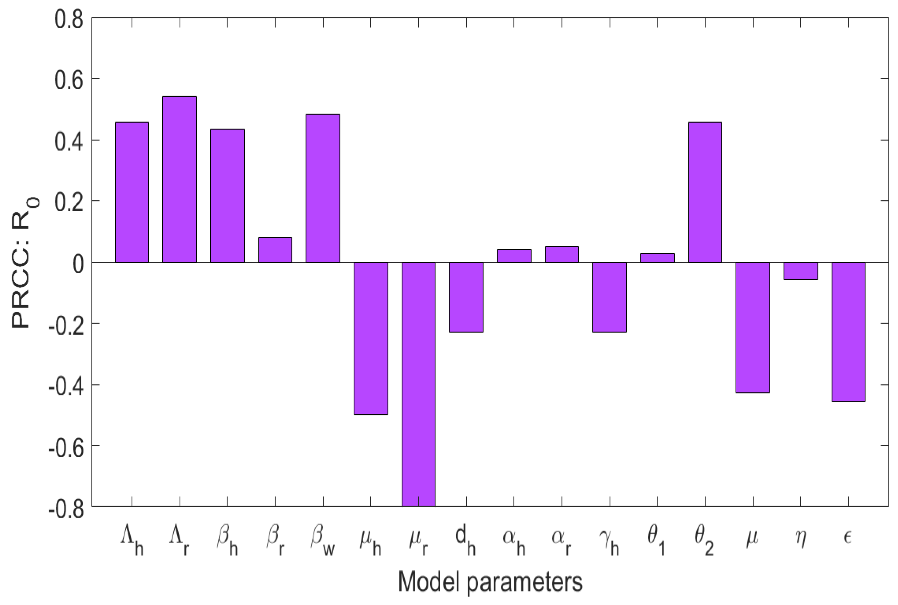Fractalfract 09 00356 g006