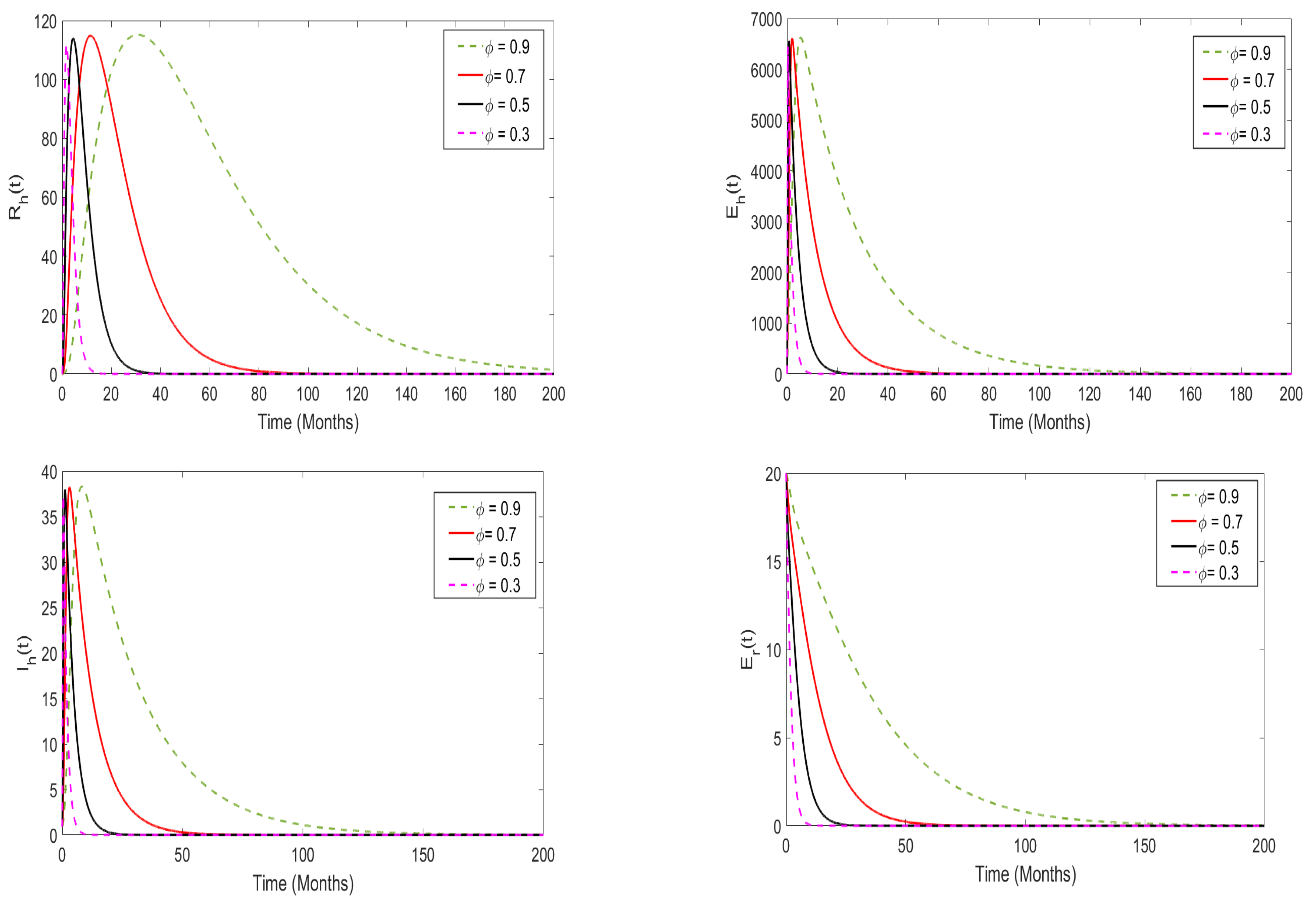 Fractalfract 09 00356 g010a