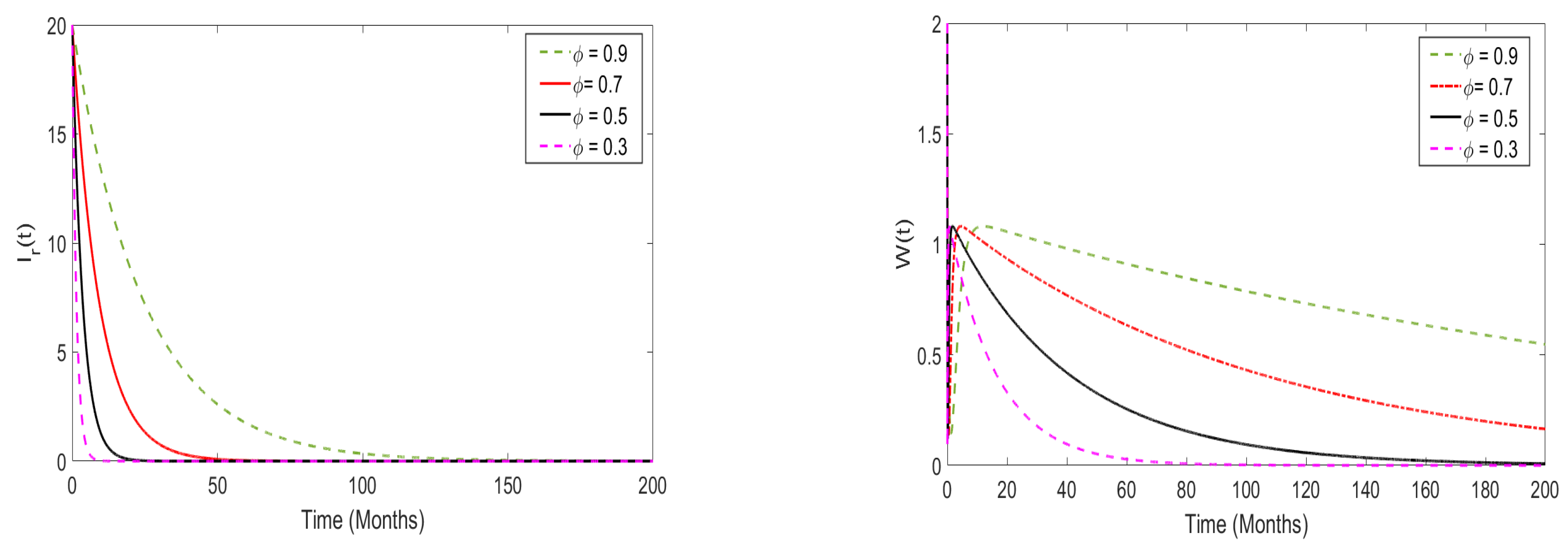Fractalfract 09 00356 g010b