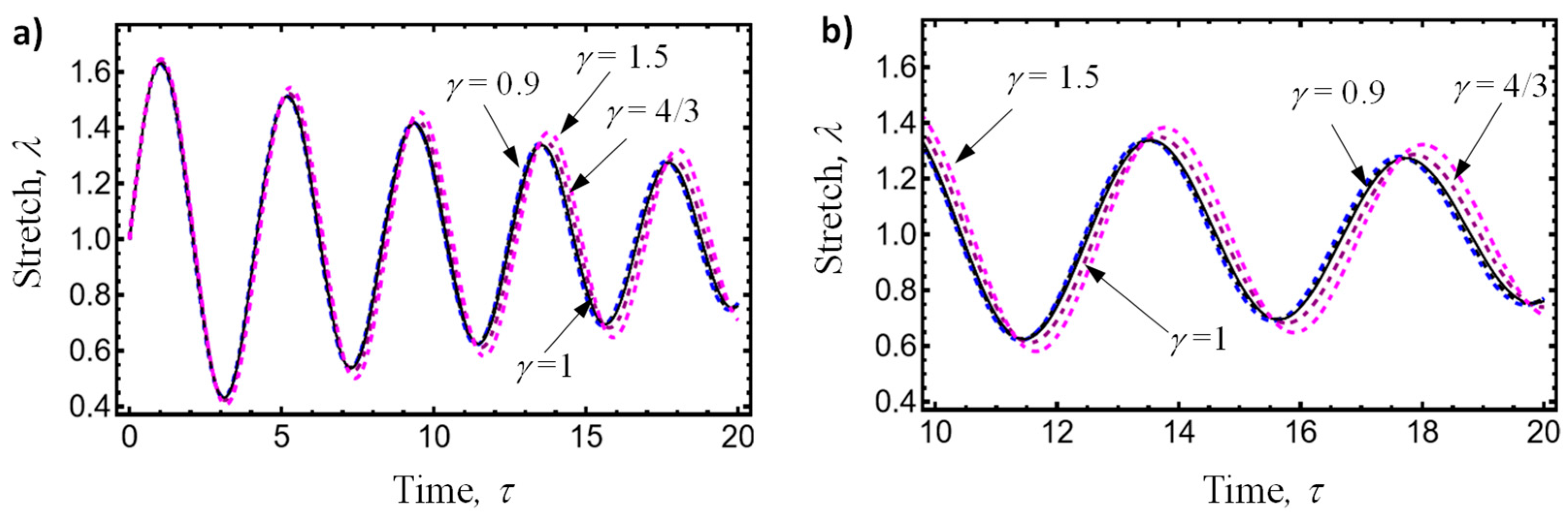Fractalfract 09 00357 g003